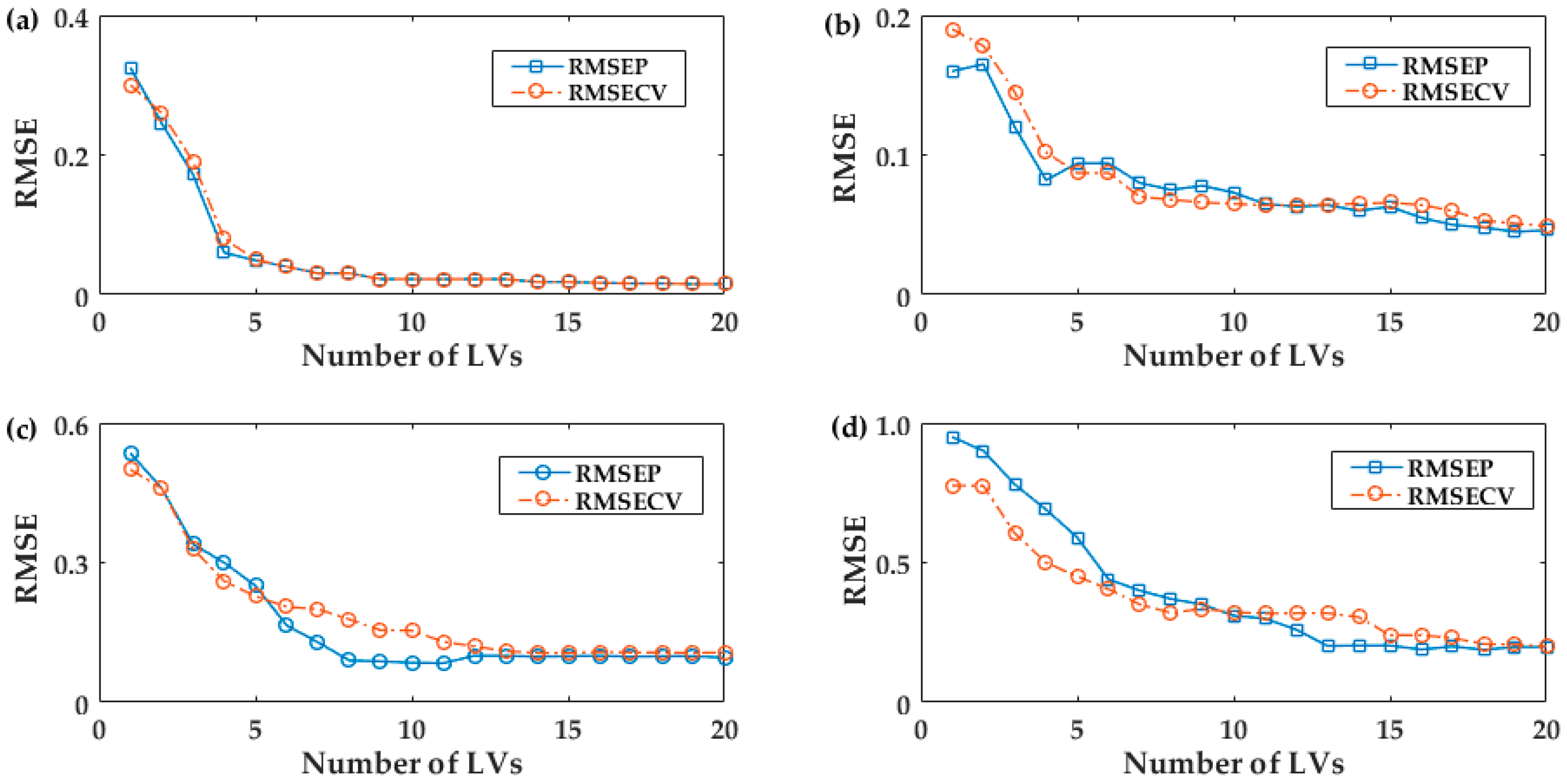 Agriculture 12 01804 g003 Agriculture 12 01804 g003