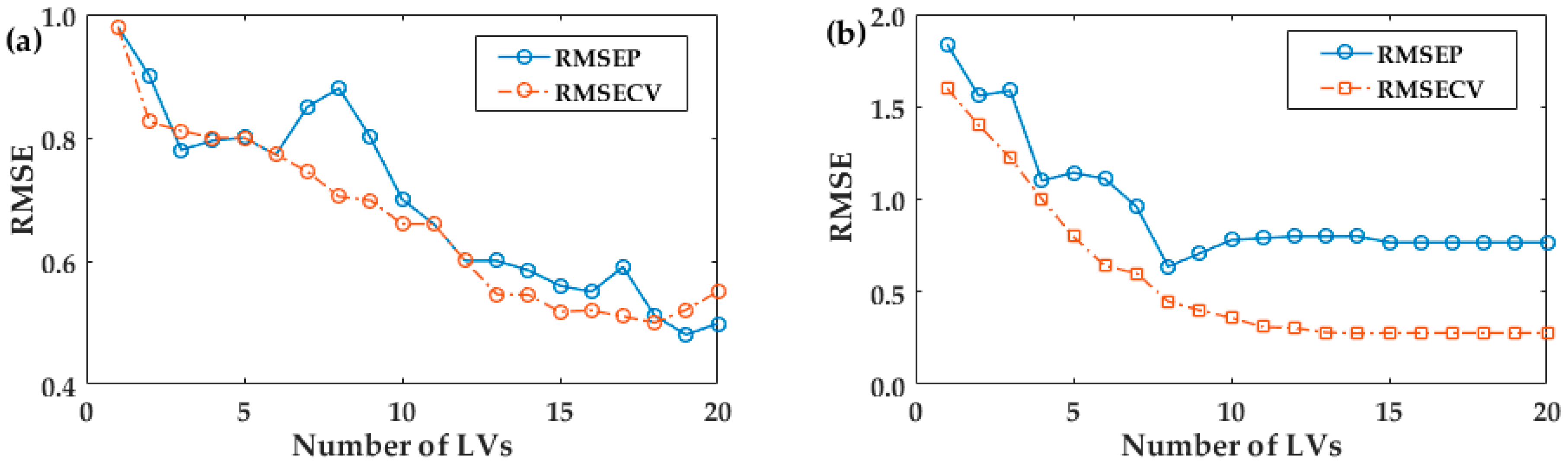 Agriculture 12 01804 g004 Agriculture 12 01804 g004
