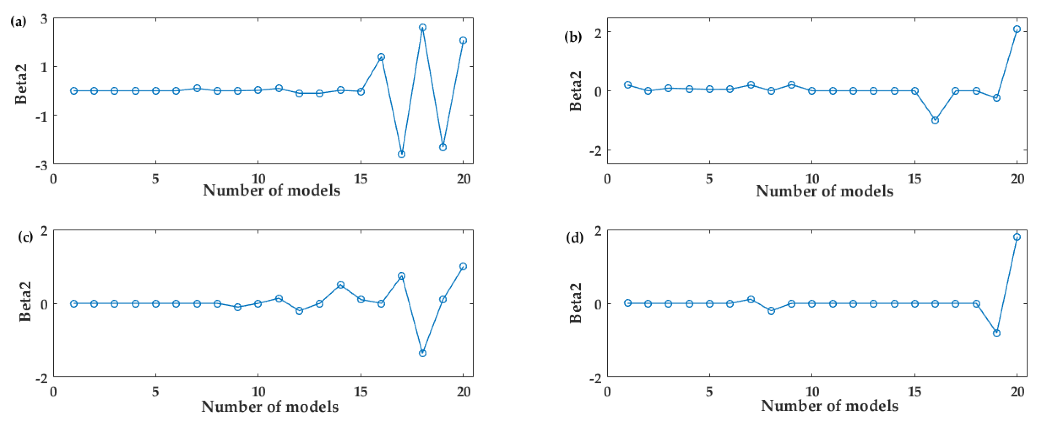 Agriculture 12 01804 g005 Agriculture 12 01804 g005