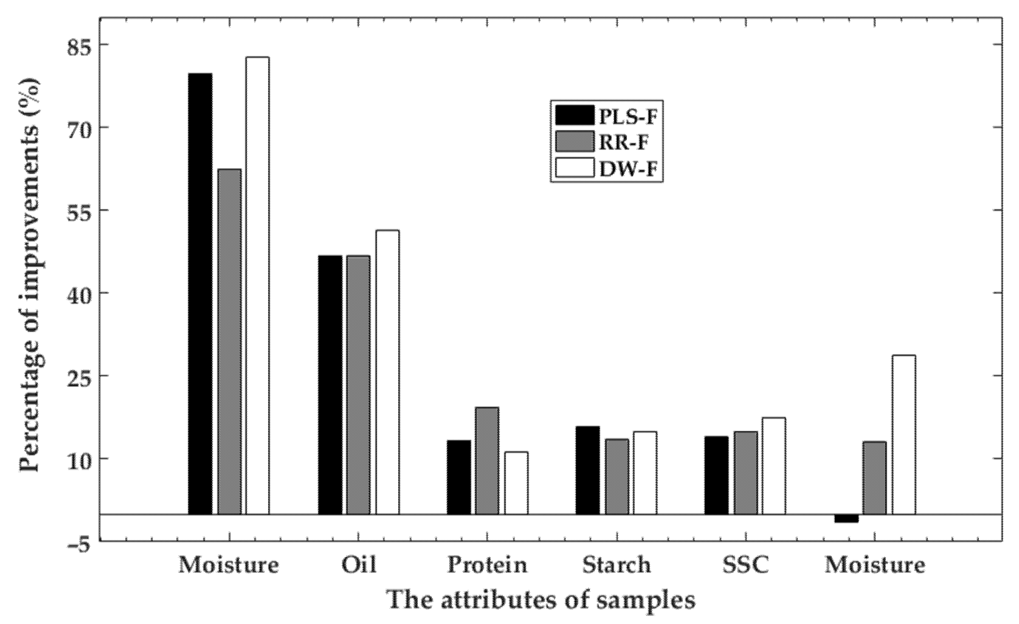 Agriculture 12 01804 g007 Agriculture 12 01804 g007