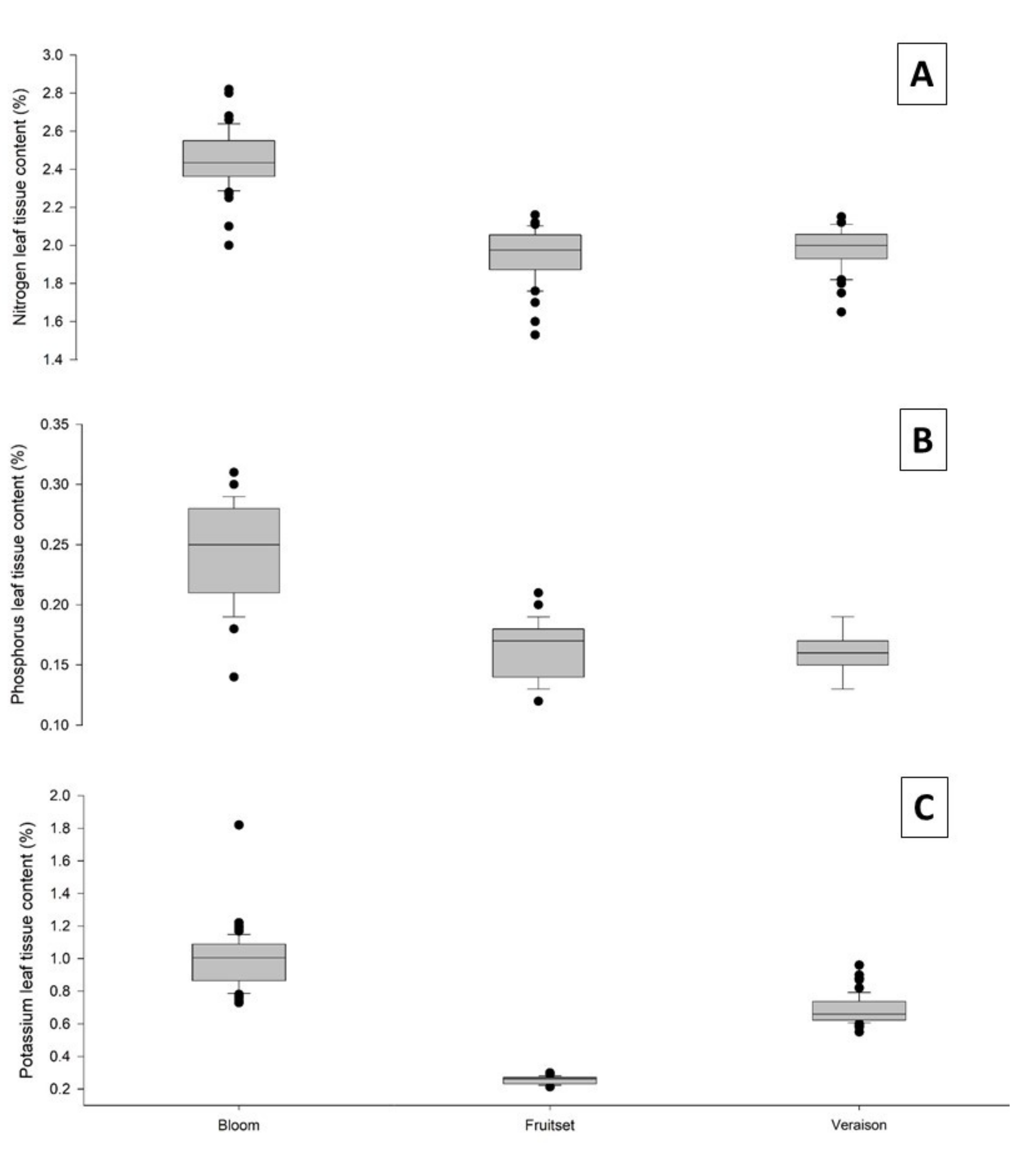 Agriculture 12 01805 g002 Agriculture 12 01805 g002