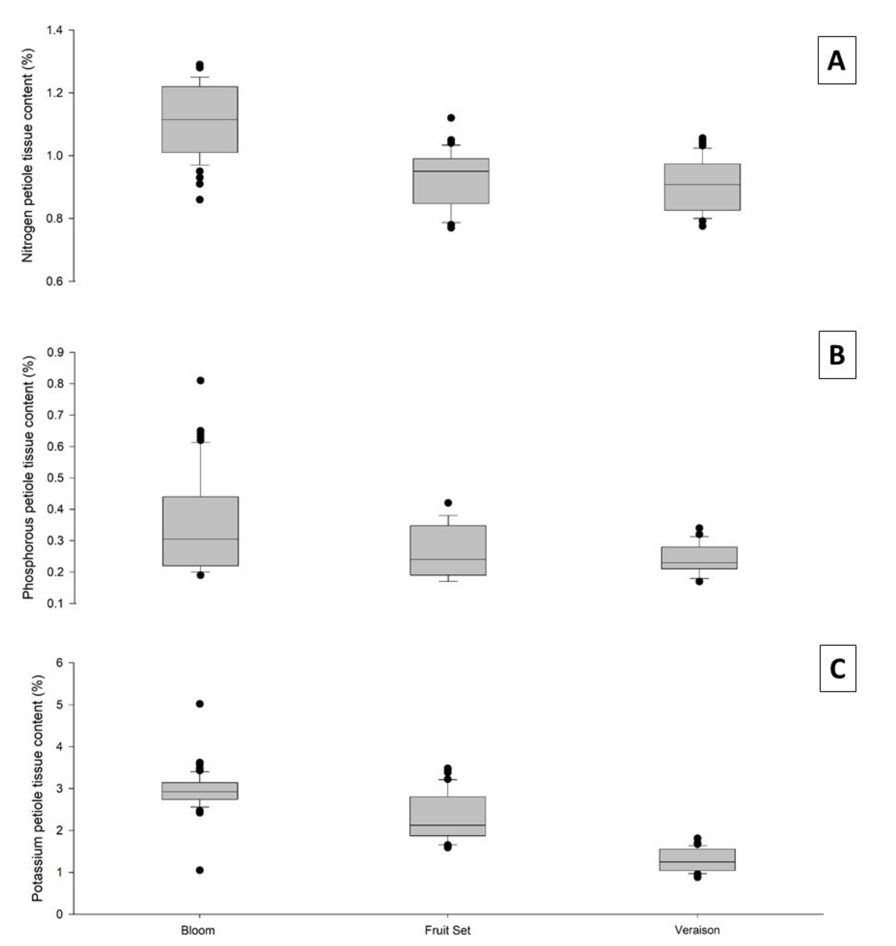 Agriculture 12 01805 g003 Agriculture 12 01805 g003