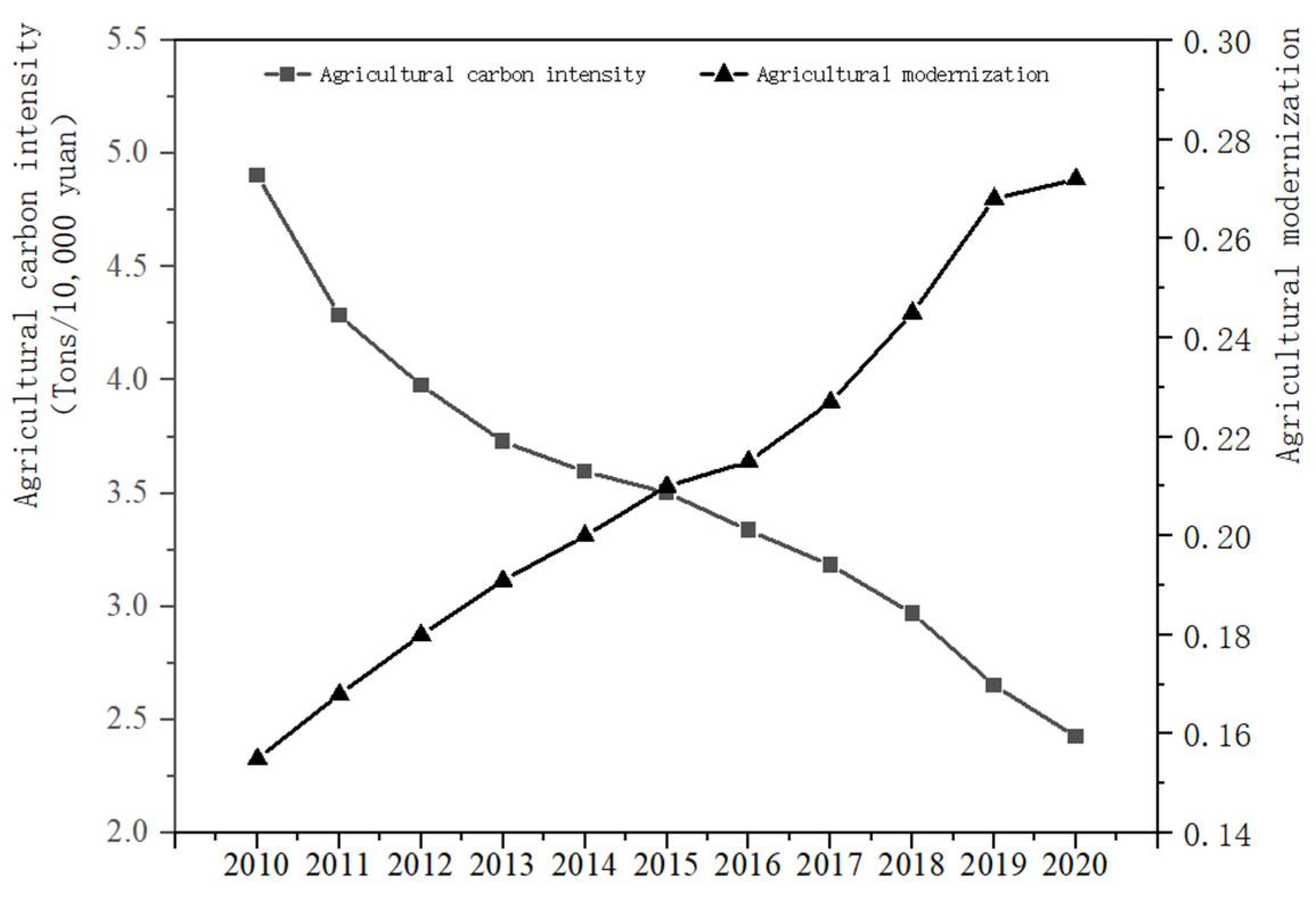 Agriculture 12 01809 g003 Agriculture 12 01809 g003