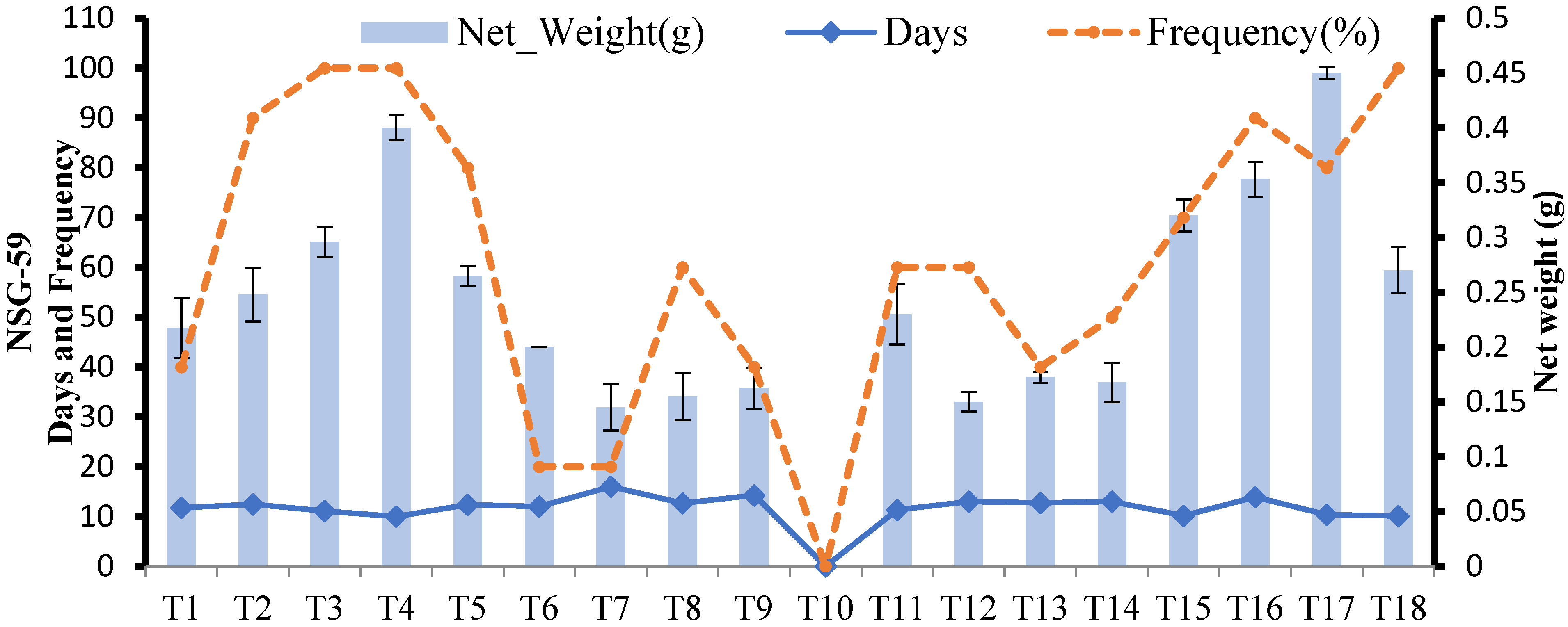 Agriculture 12 01812 g005