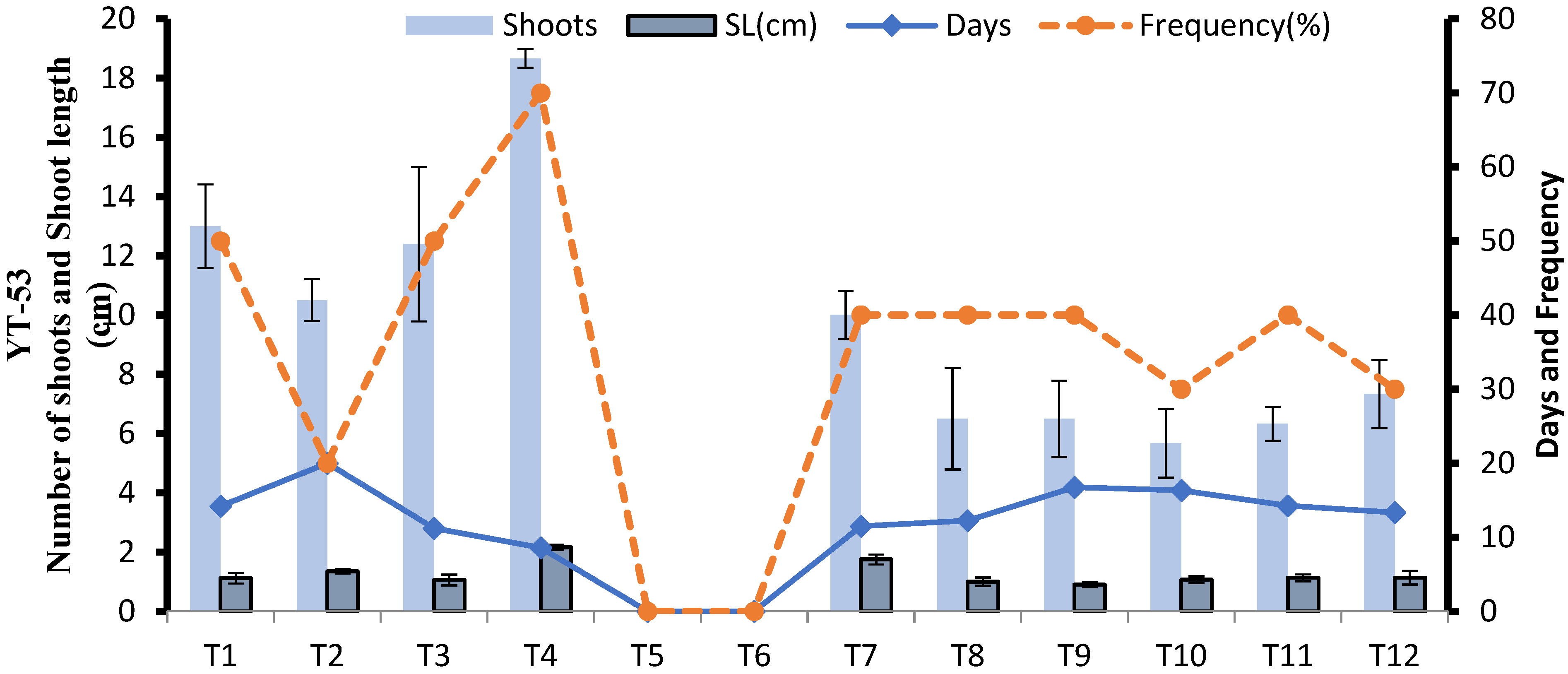 Agriculture 12 01812 g007