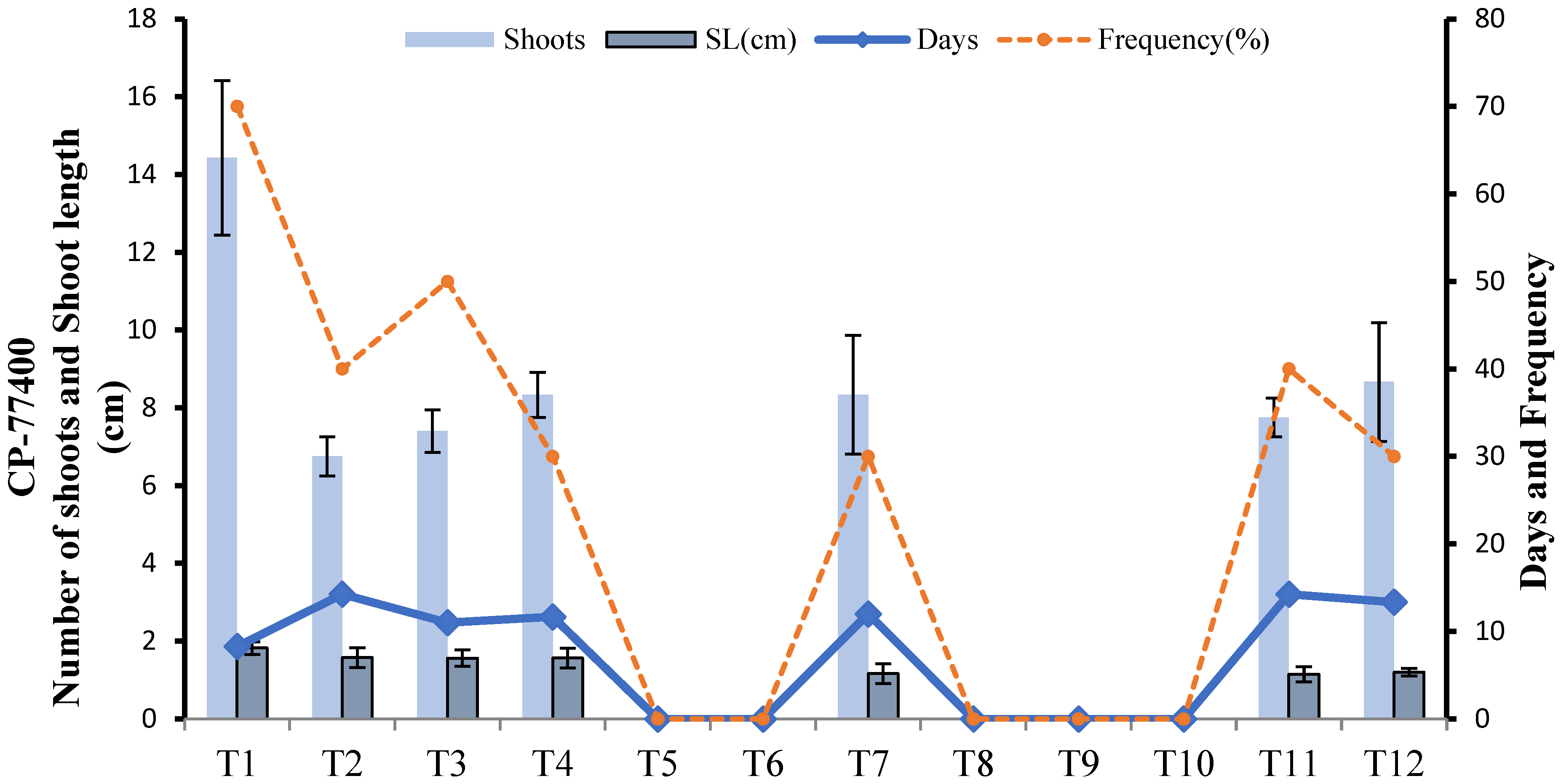 Agriculture 12 01812 g009