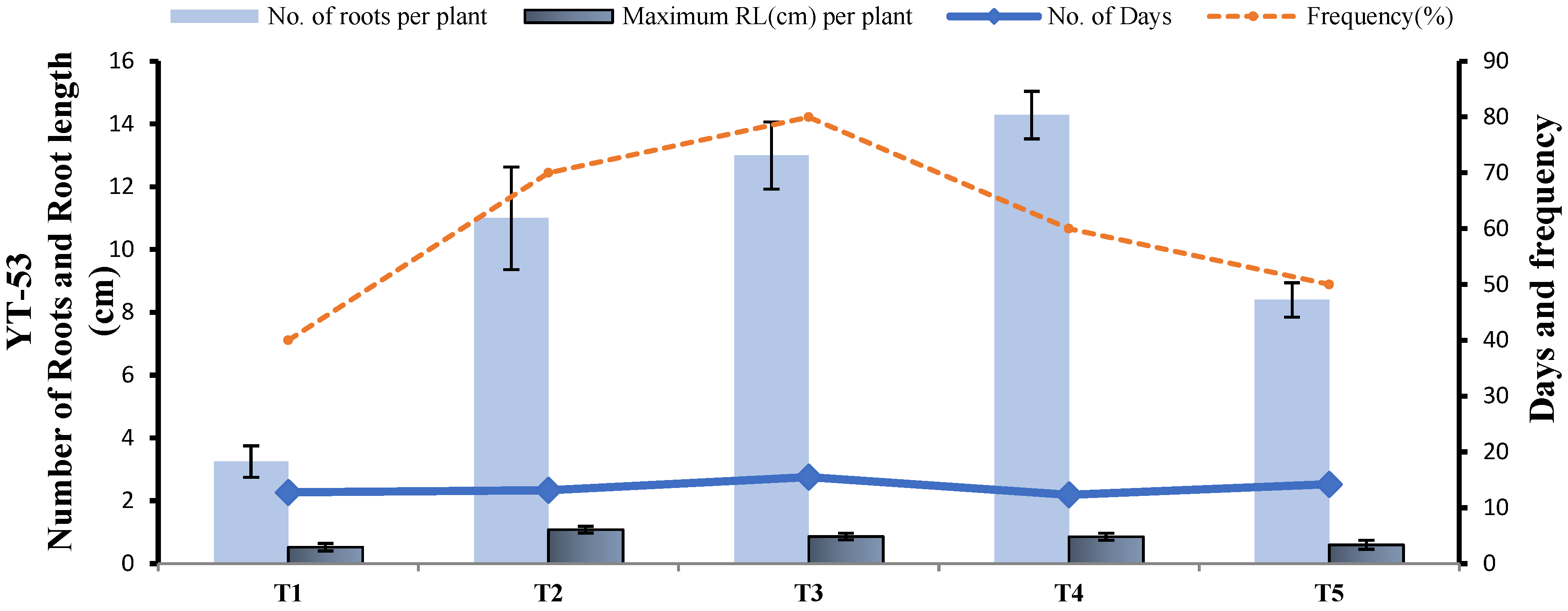 Agriculture 12 01812 g013