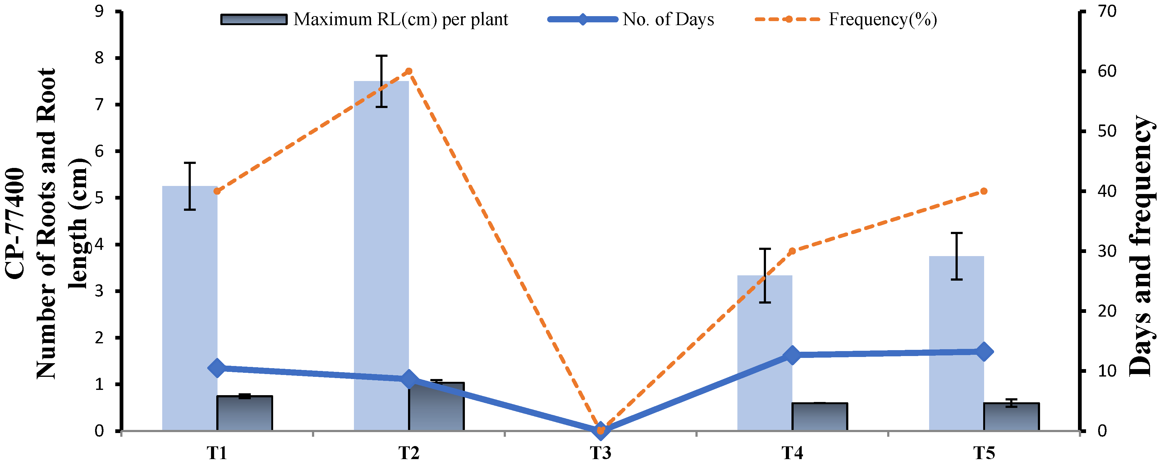 Agriculture 12 01812 g014