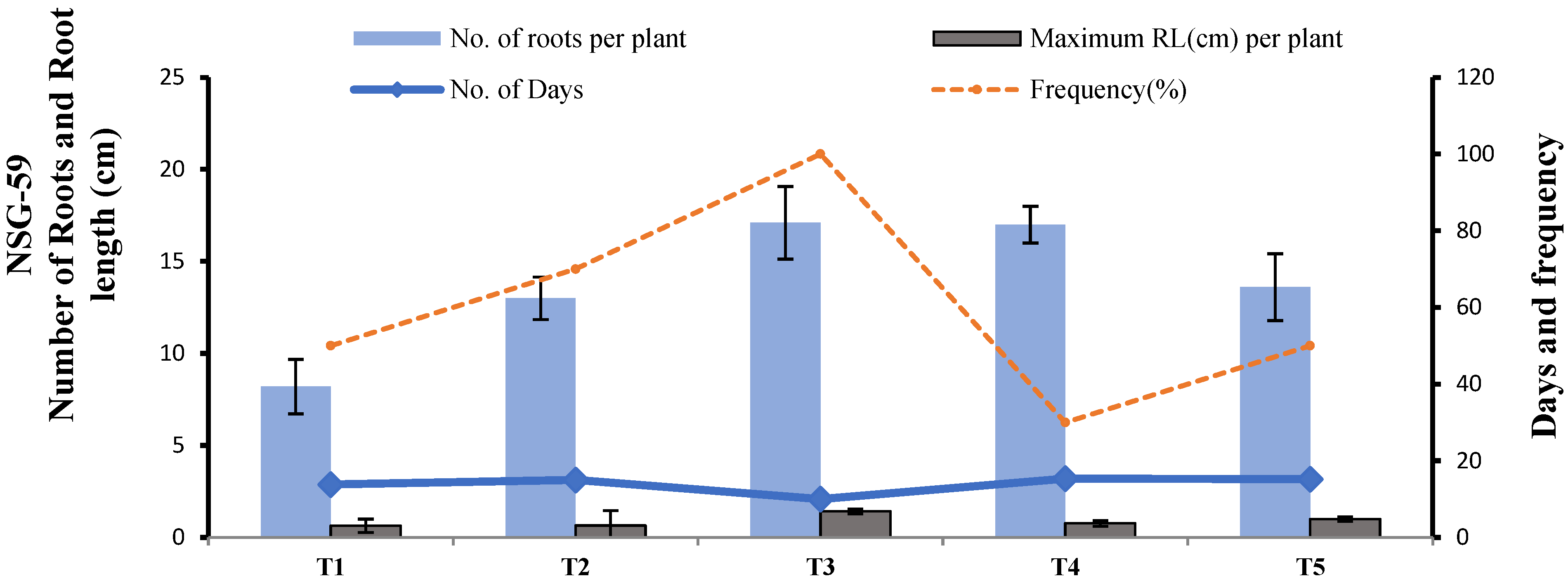 Agriculture 12 01812 g015