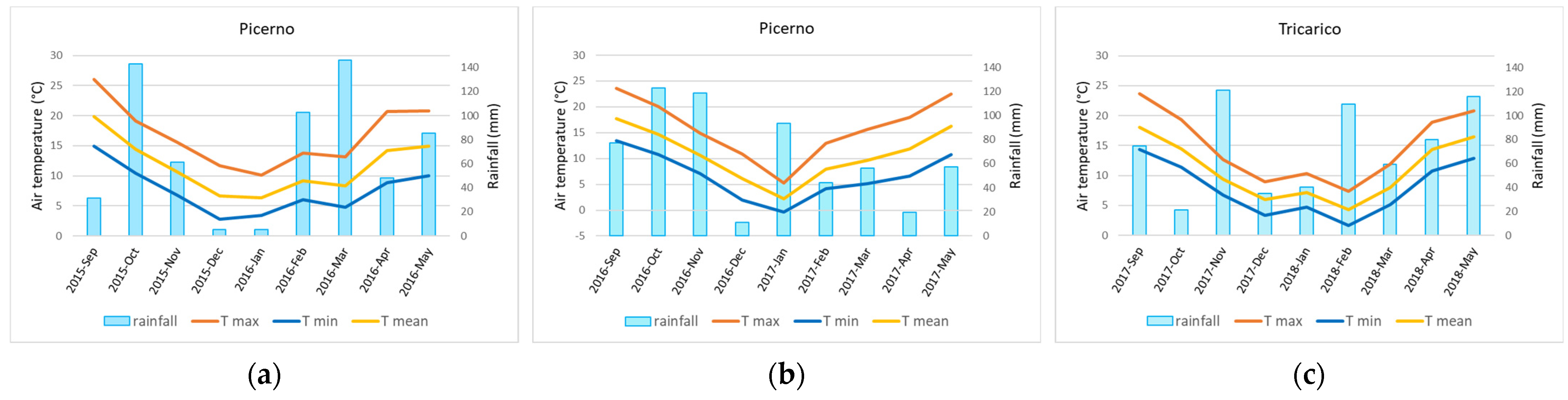 Agriculture 12 01813 g002