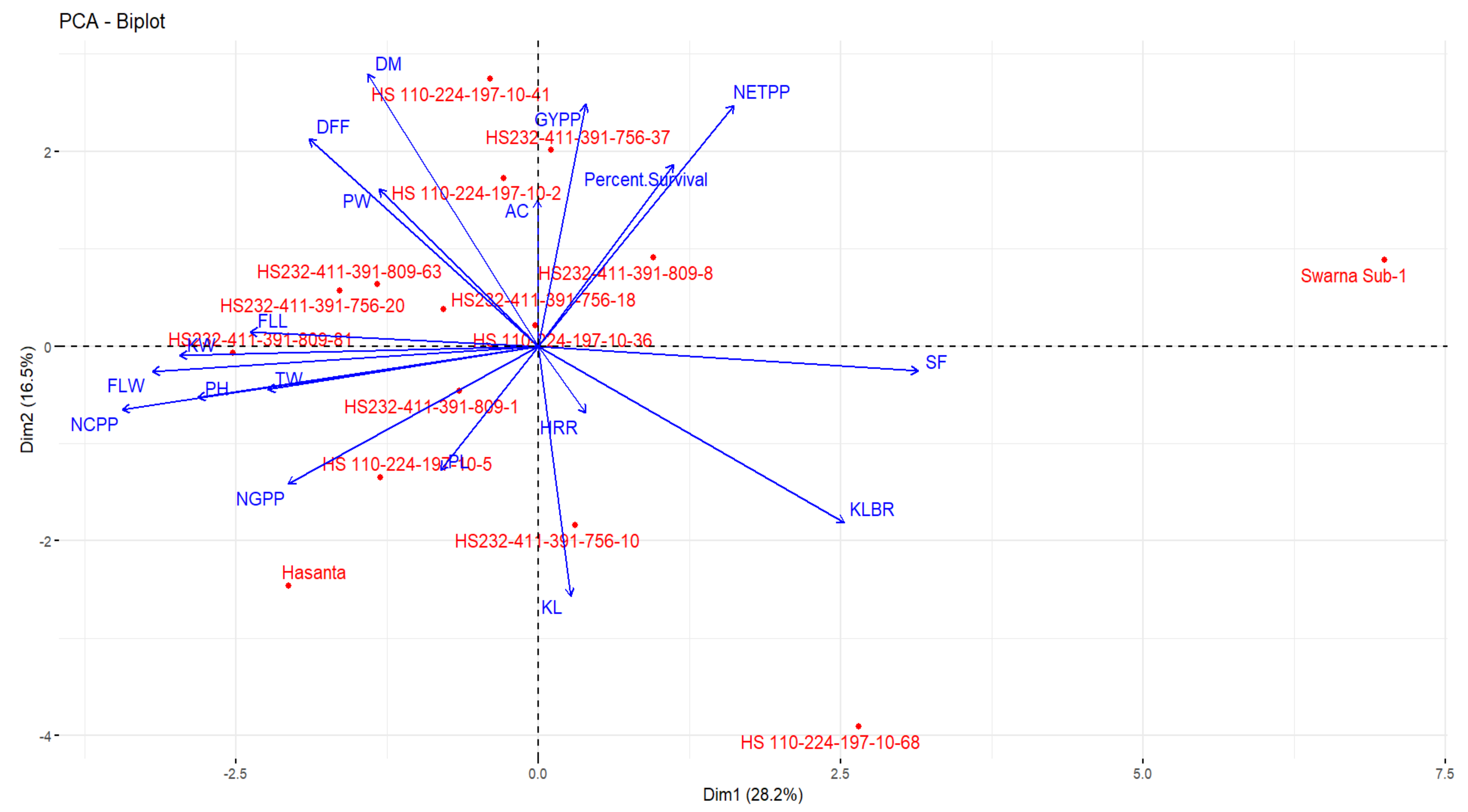 Agriculture 12 01815 g009 Agriculture 12 01815 g009