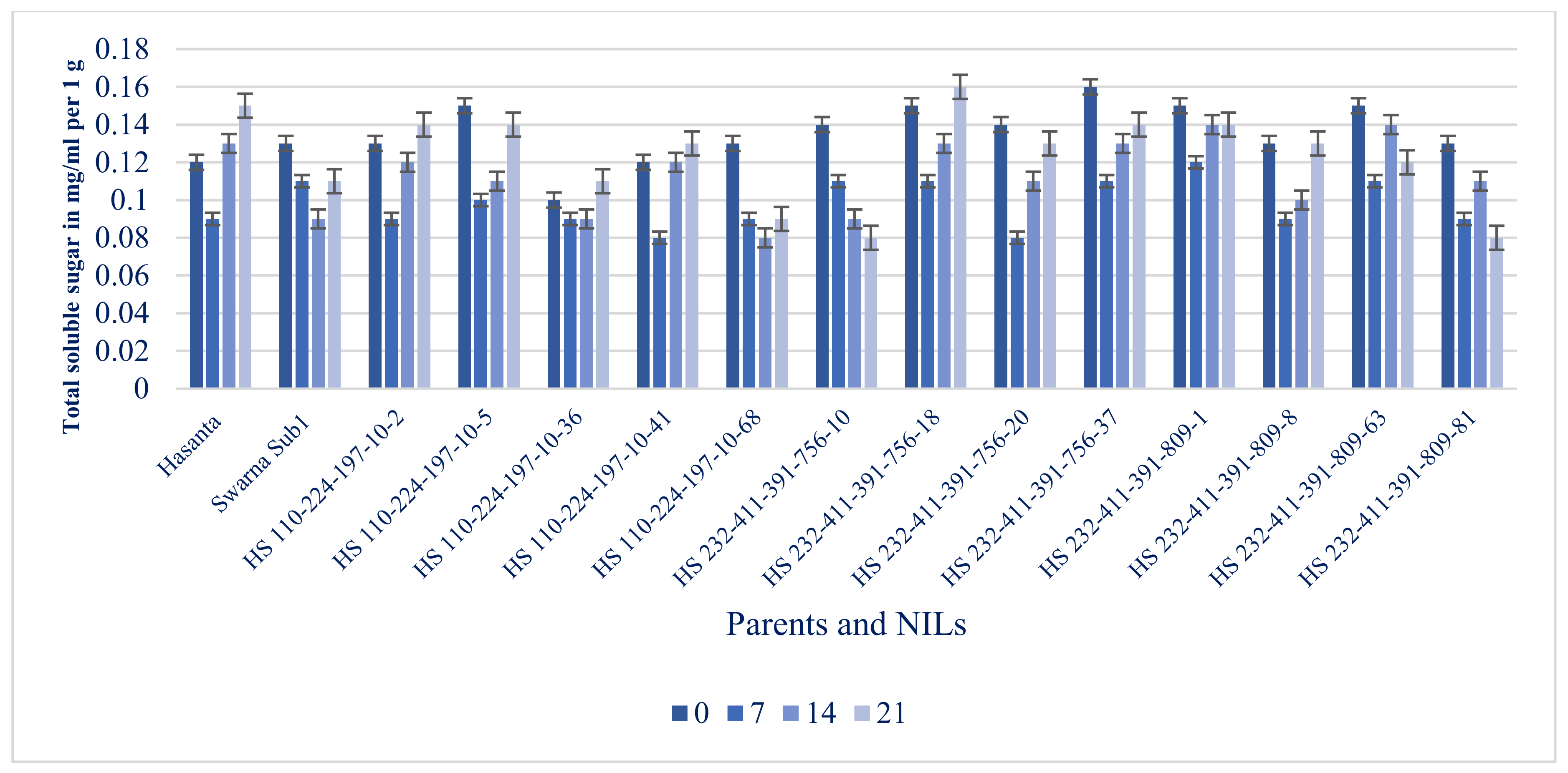 Agriculture 12 01815 g011 Agriculture 12 01815 g011