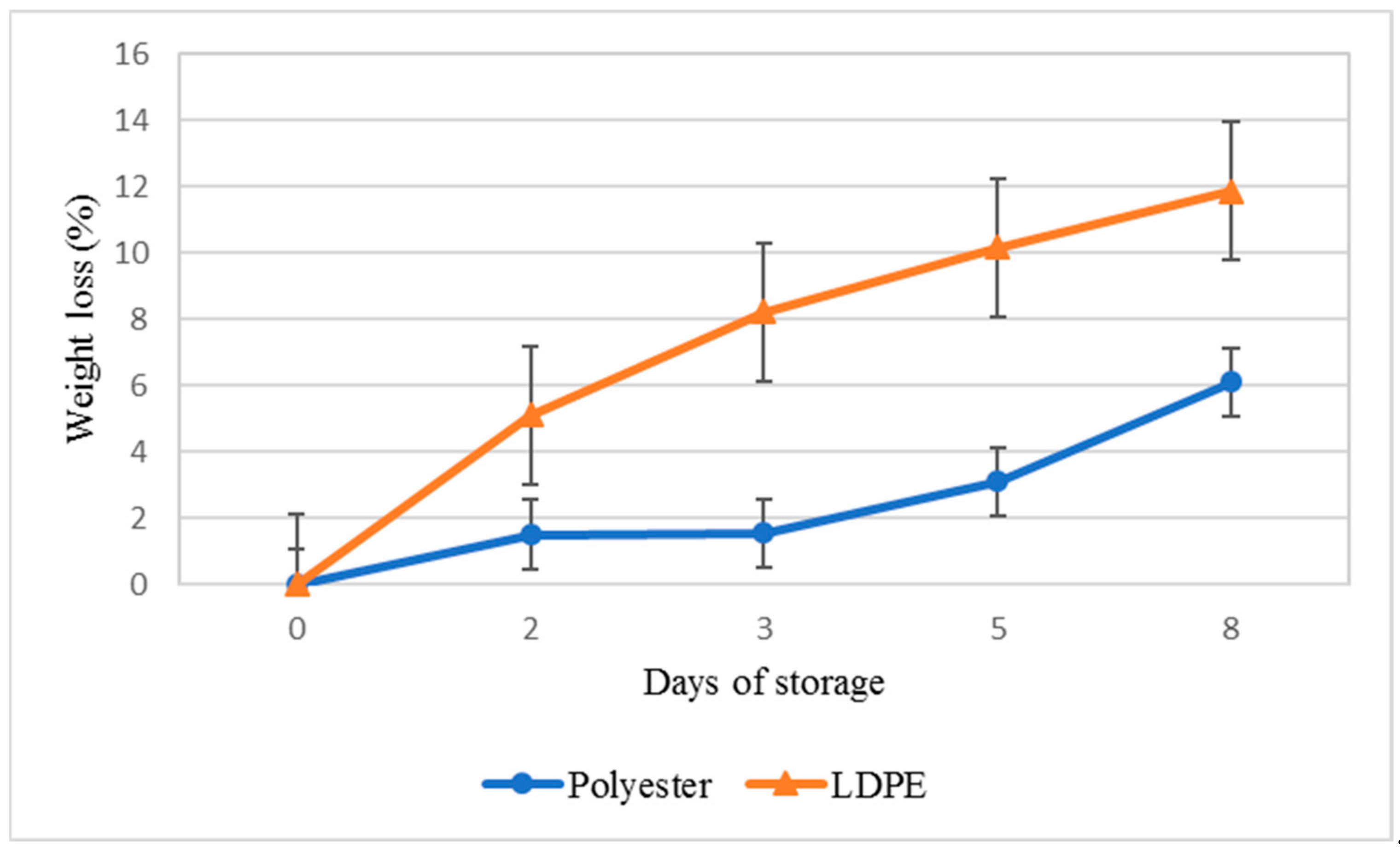 Agriculture 12 01818 g001 Agriculture 12 01818 g001