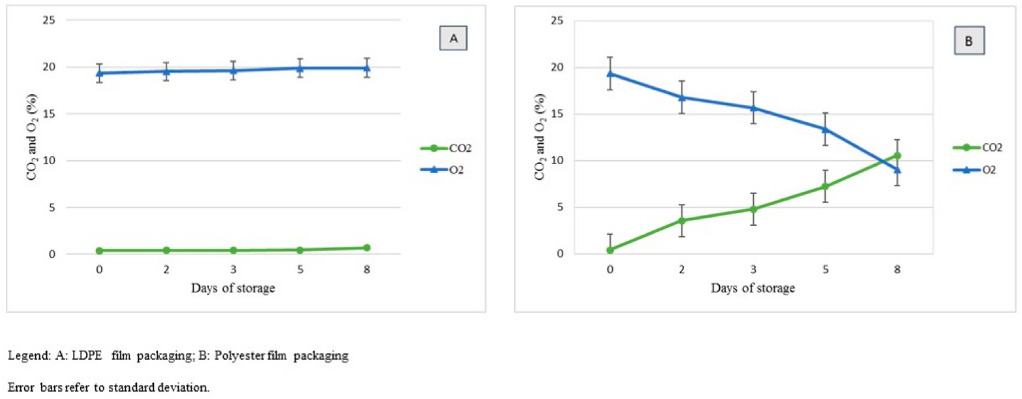 Agriculture 12 01818 g002 Agriculture 12 01818 g002