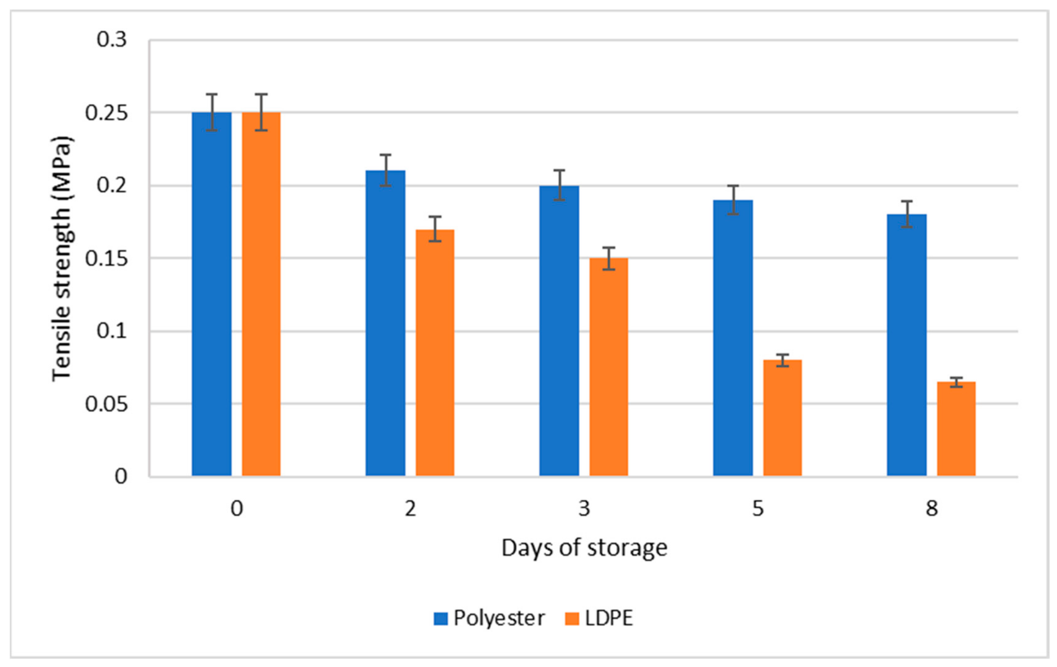 Agriculture 12 01818 g003 Agriculture 12 01818 g003