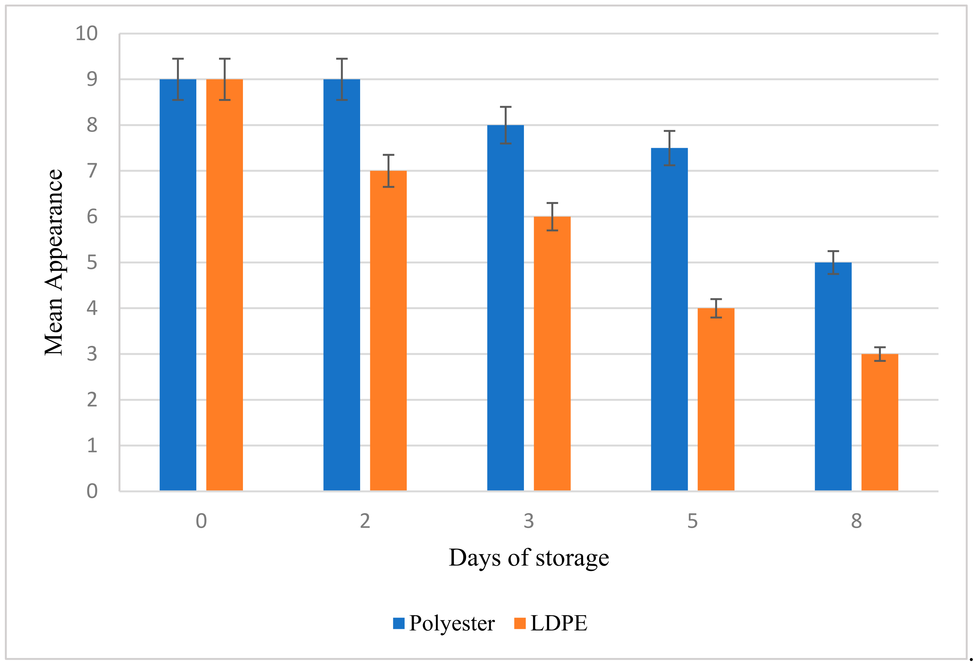 Agriculture 12 01818 g004 Agriculture 12 01818 g004
