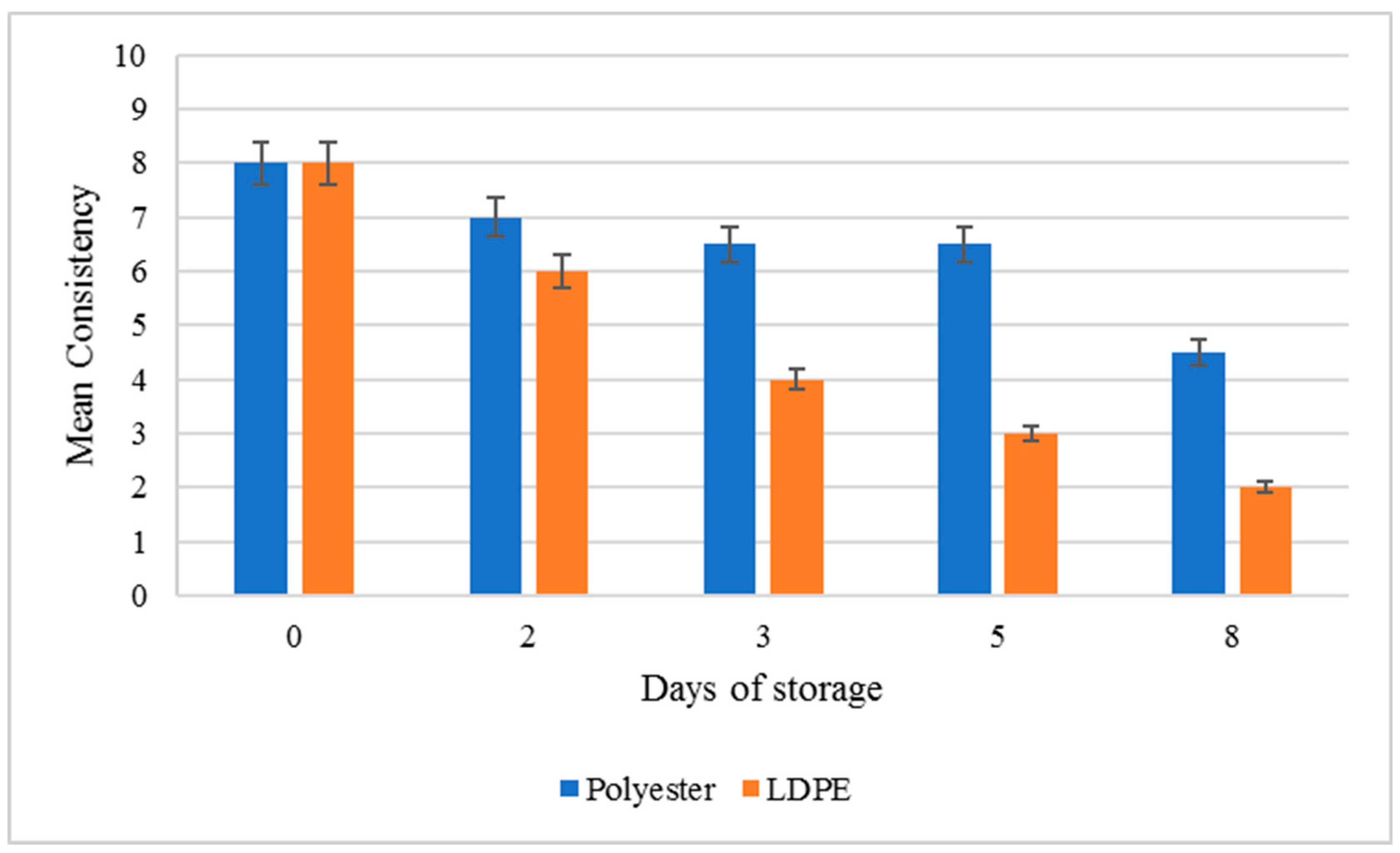 Agriculture 12 01818 g005 Agriculture 12 01818 g005