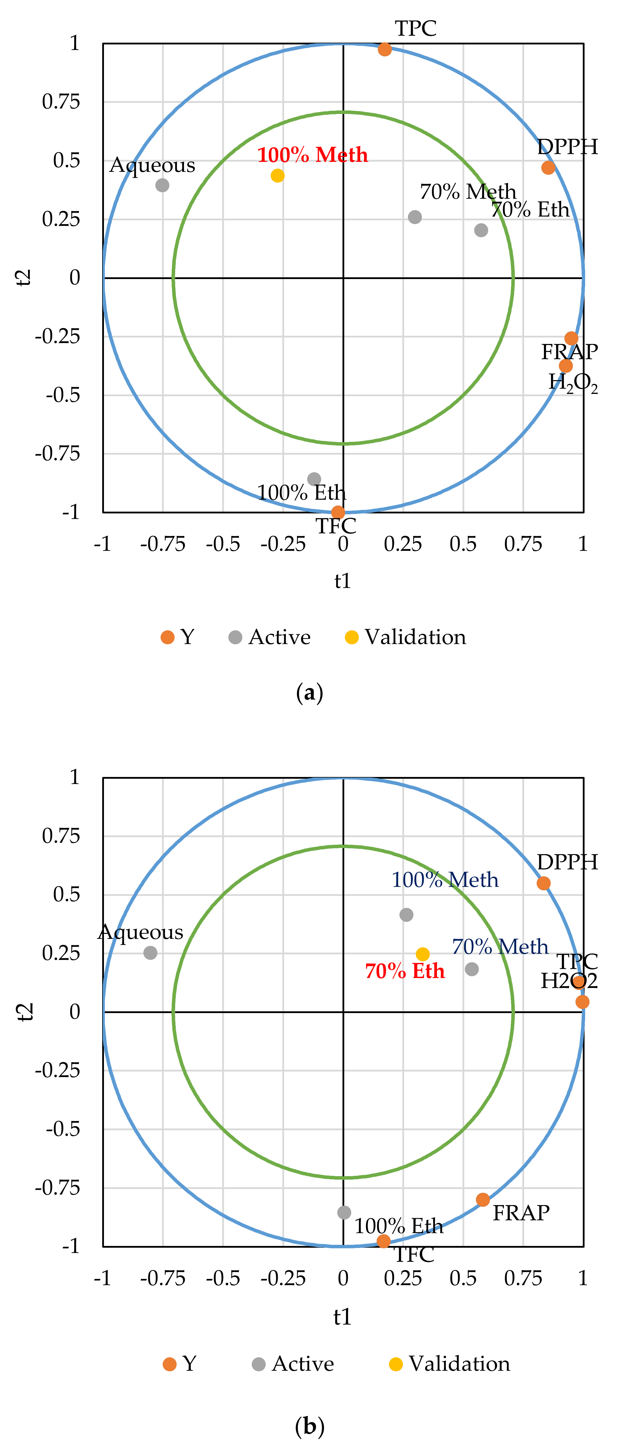Agriculture 12 01820 g001a