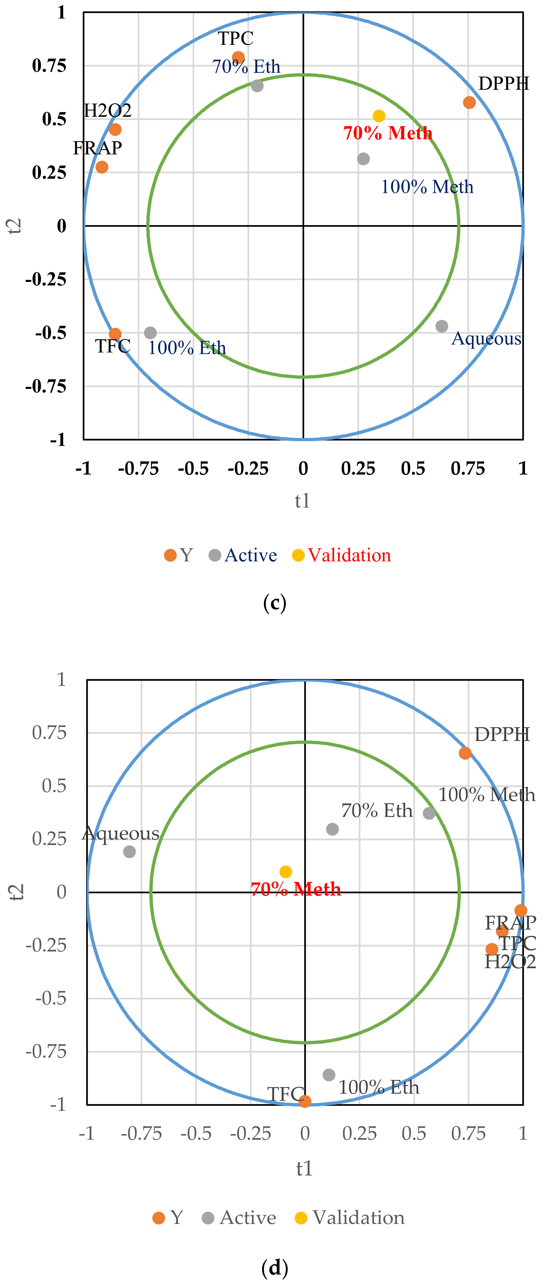 Agriculture 12 01820 g001b