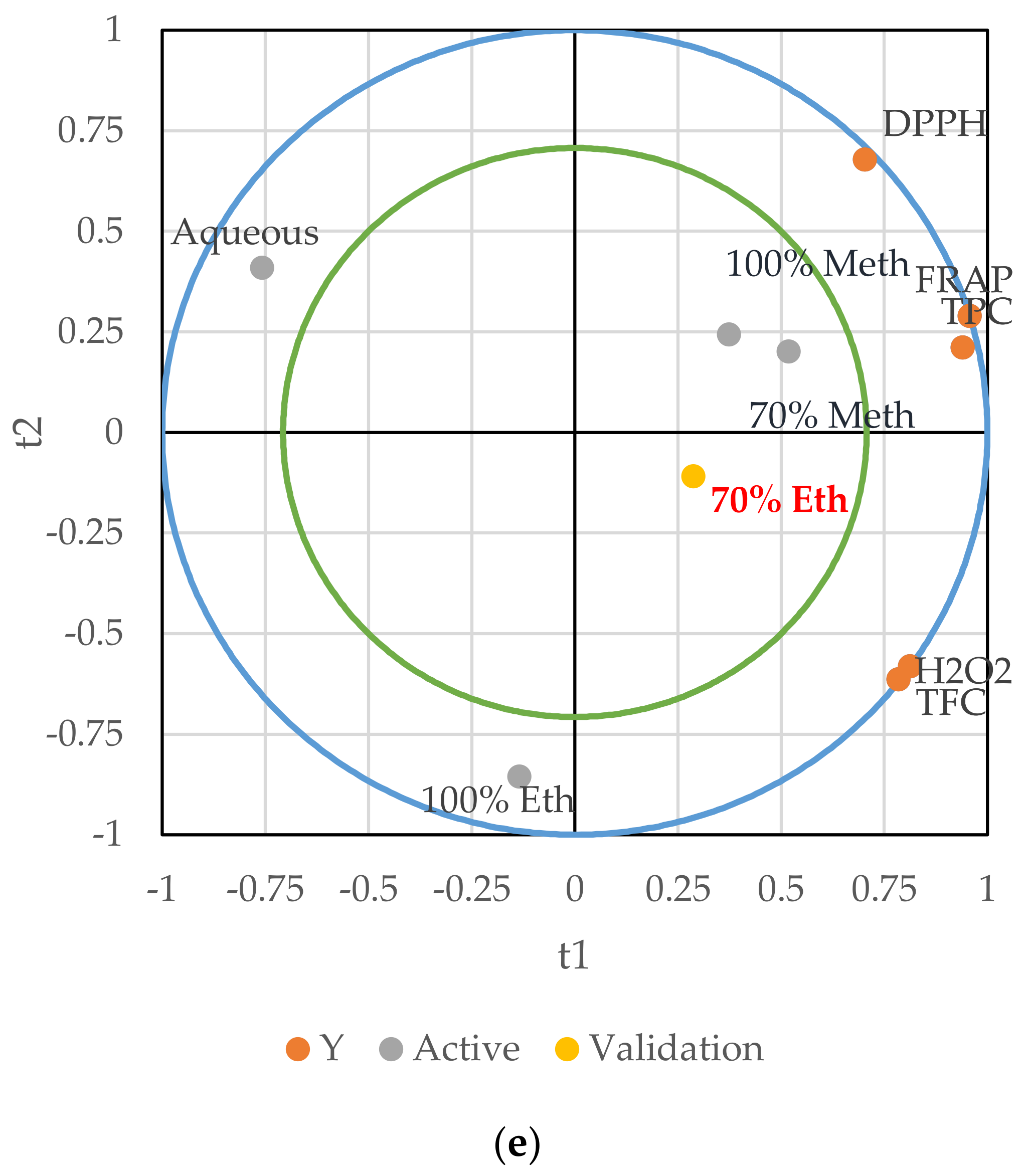 Agriculture 12 01820 g001c