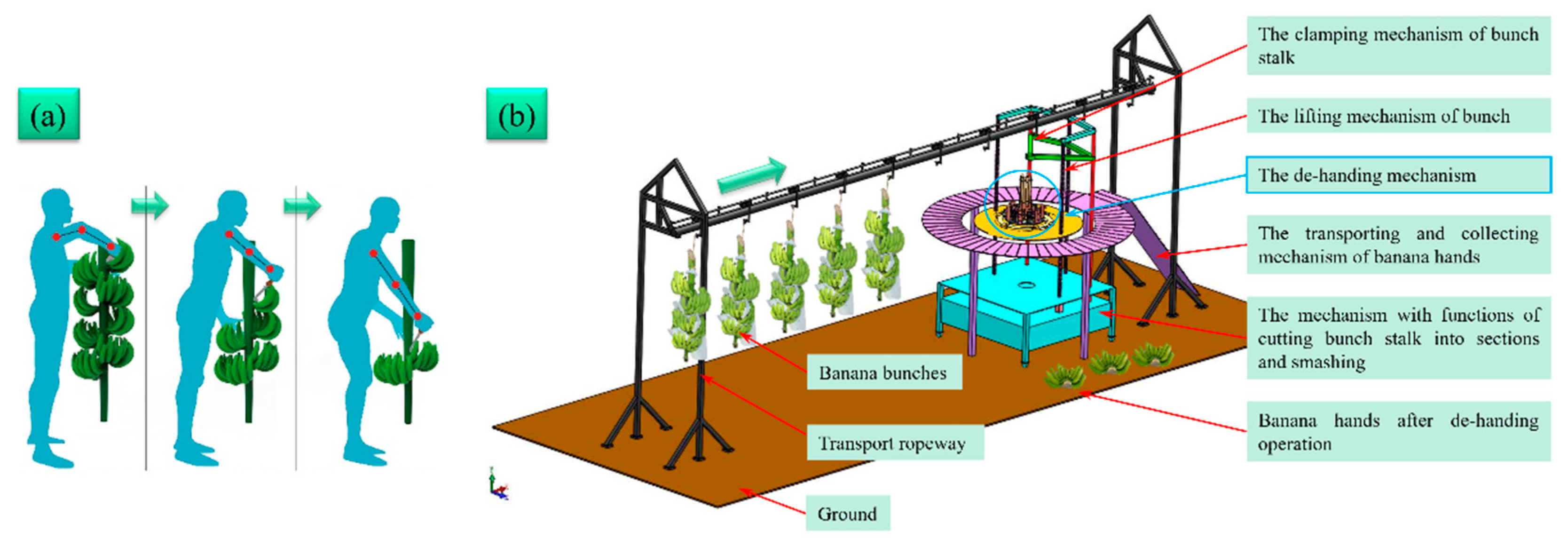 Agriculture 12 01821 g004 550