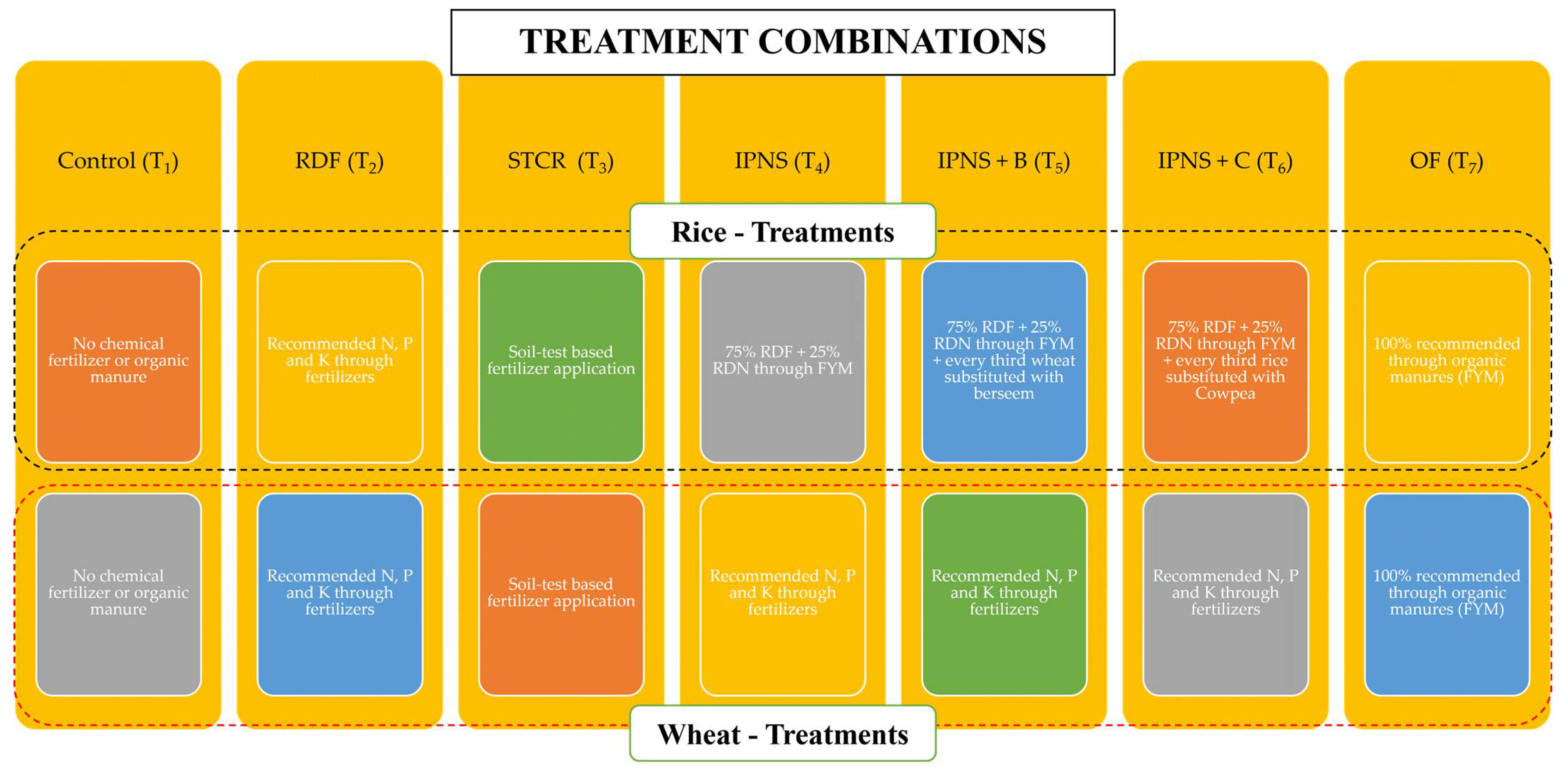 Agriculture 12 01822 g002