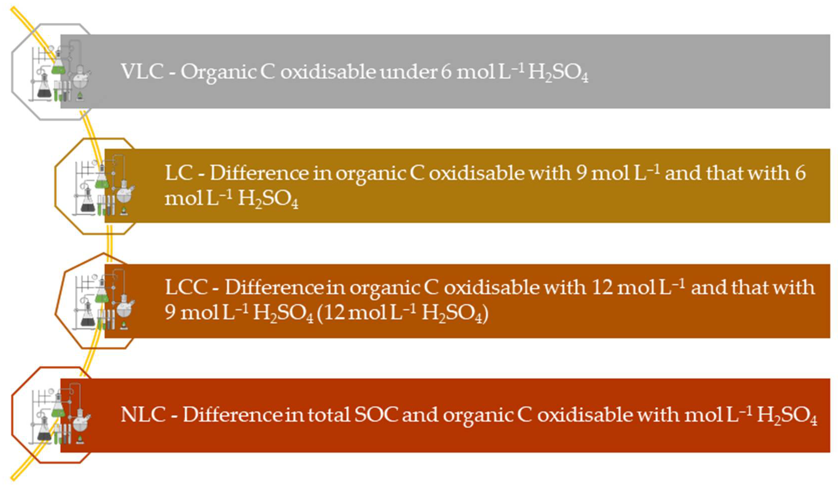 Agriculture 12 01822 g003
