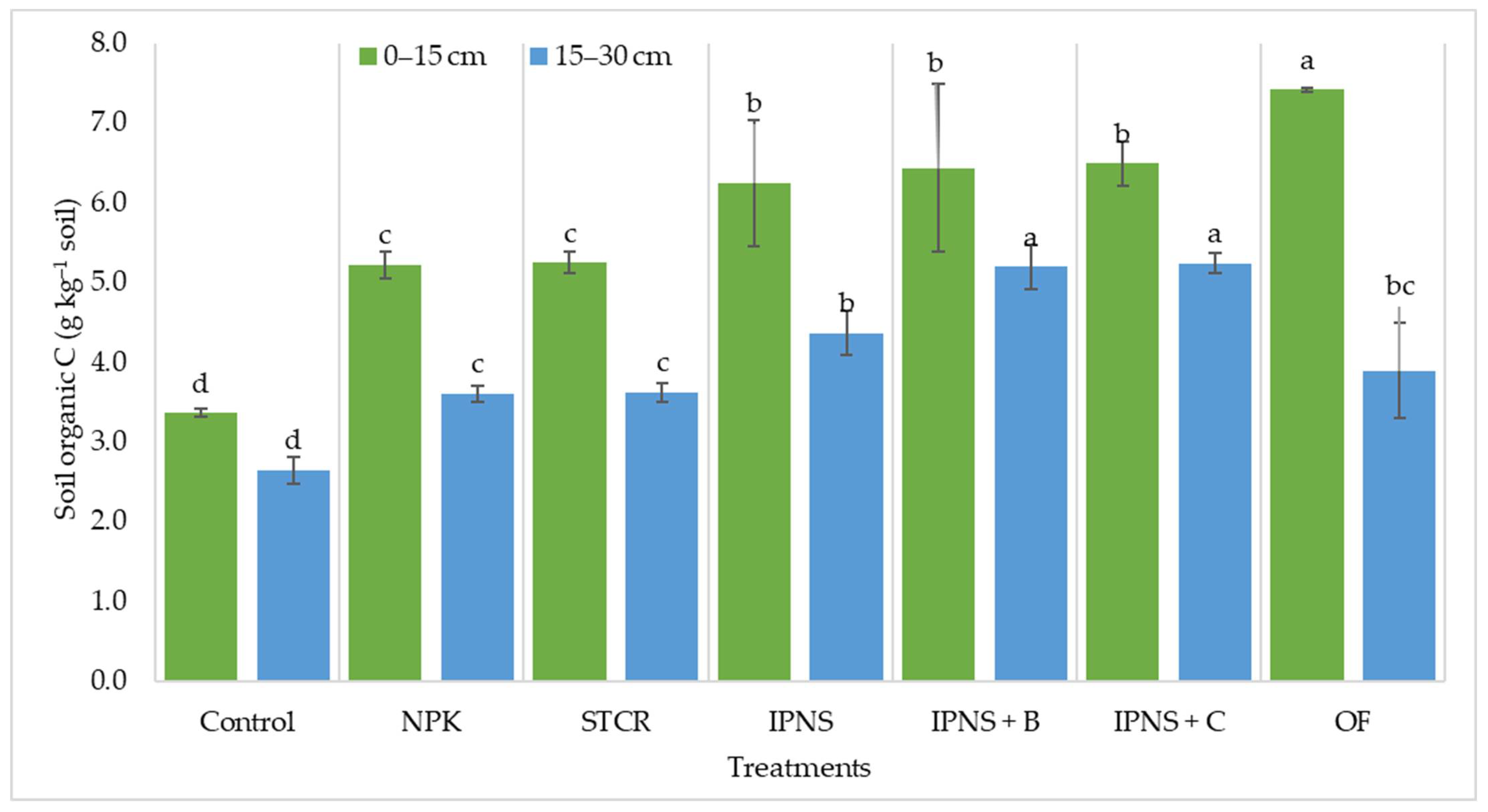 Agriculture 12 01822 g004
