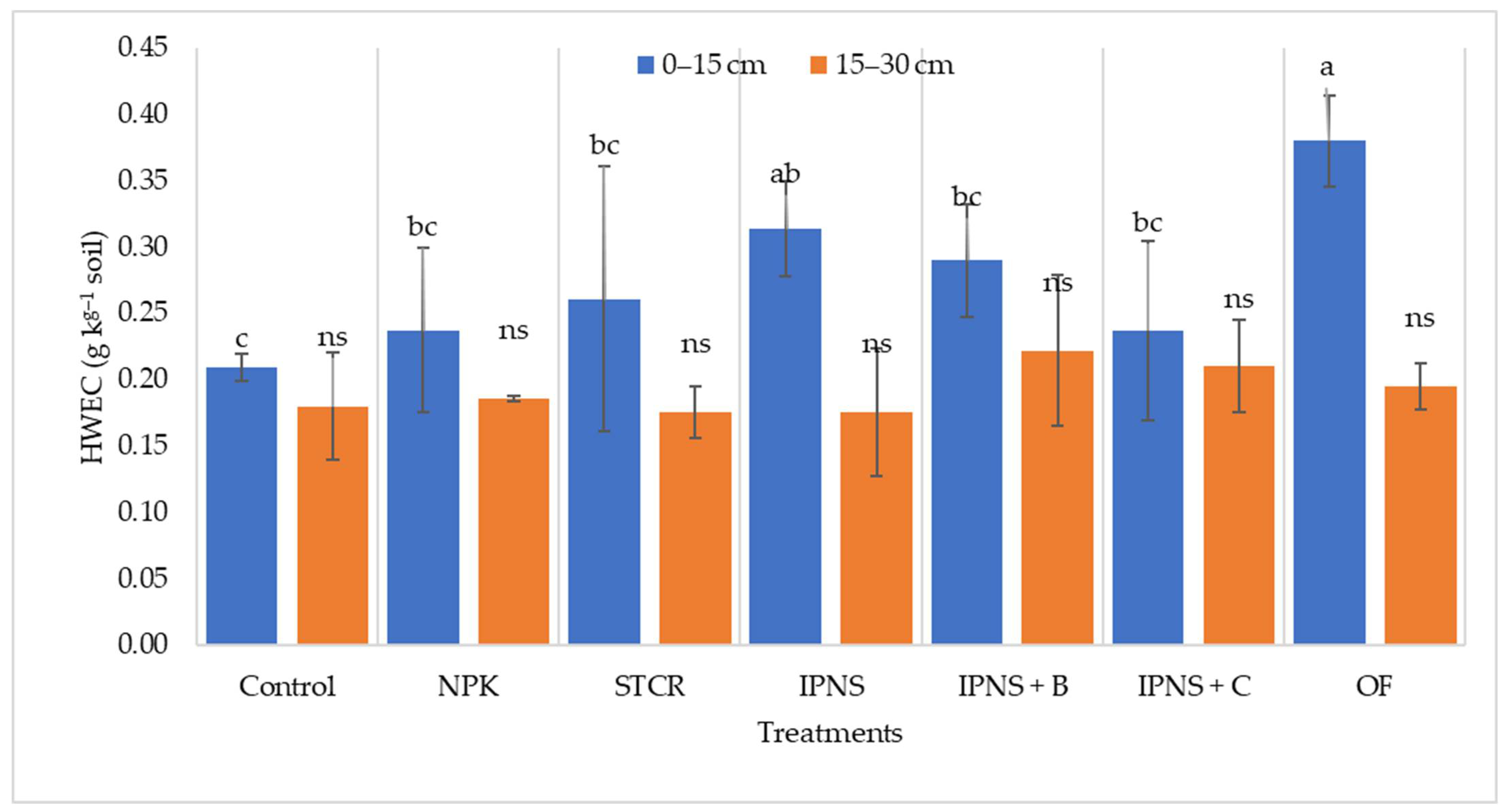 Agriculture 12 01822 g005