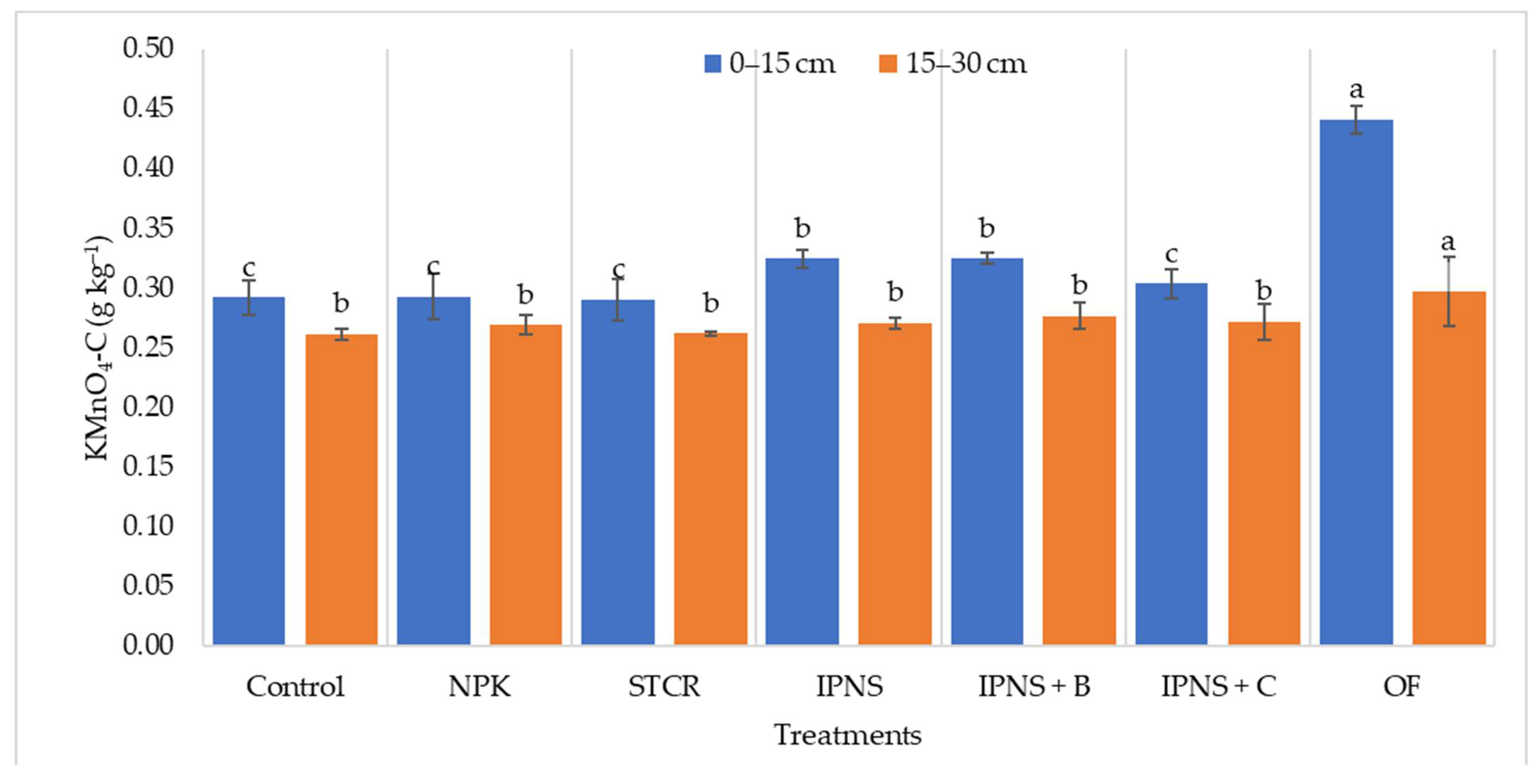 Agriculture 12 01822 g006