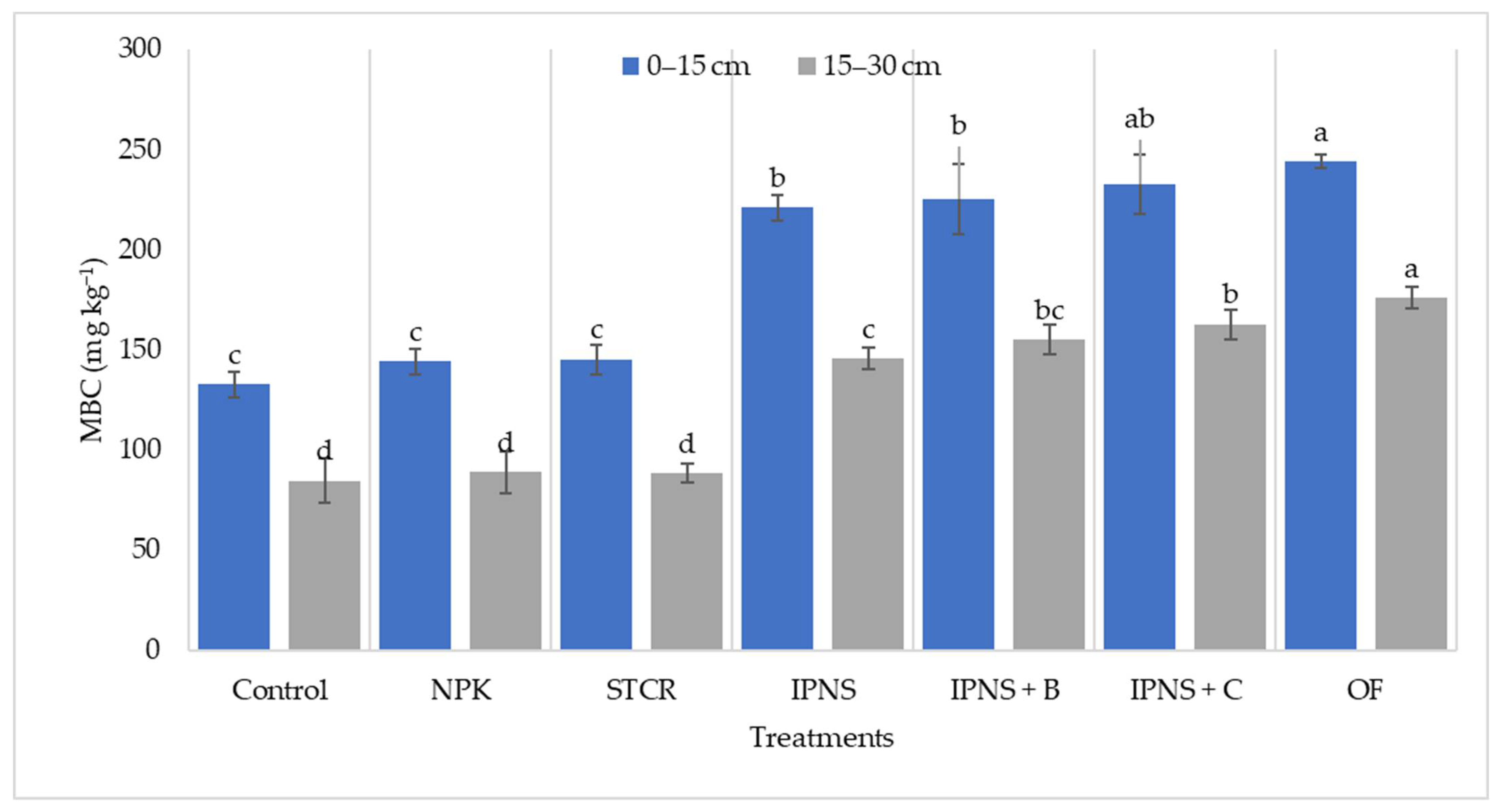 Agriculture 12 01822 g007