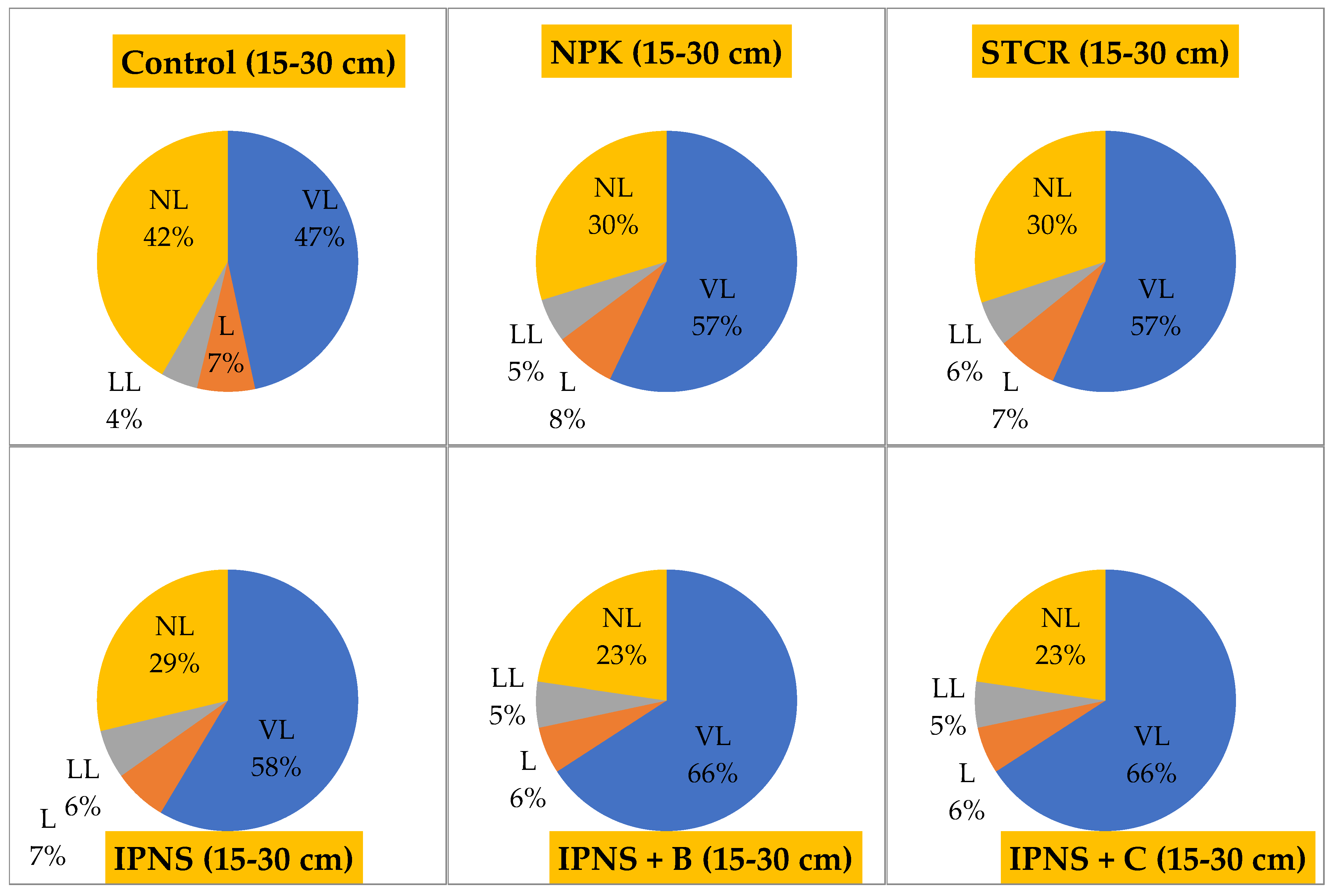 Agriculture 12 01822 g009a