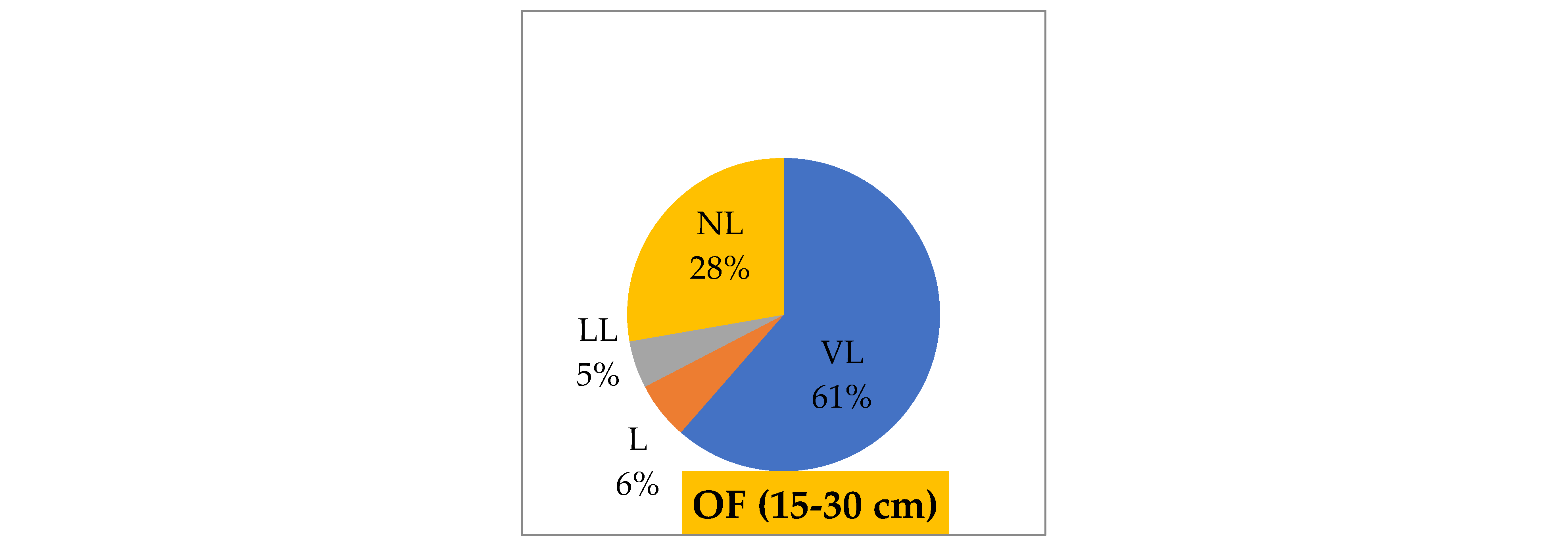 Agriculture 12 01822 g009b
