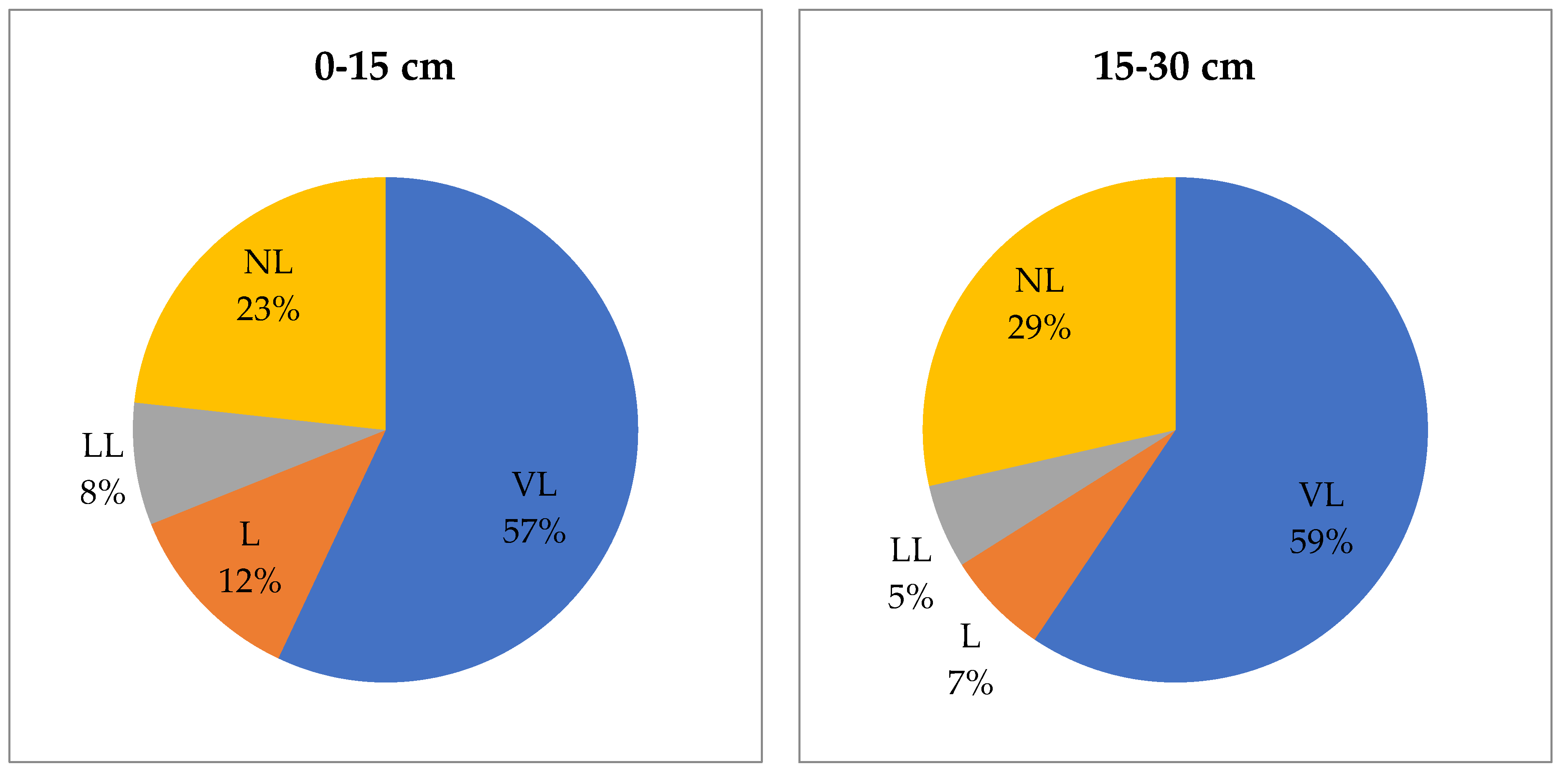 Agriculture 12 01822 g010
