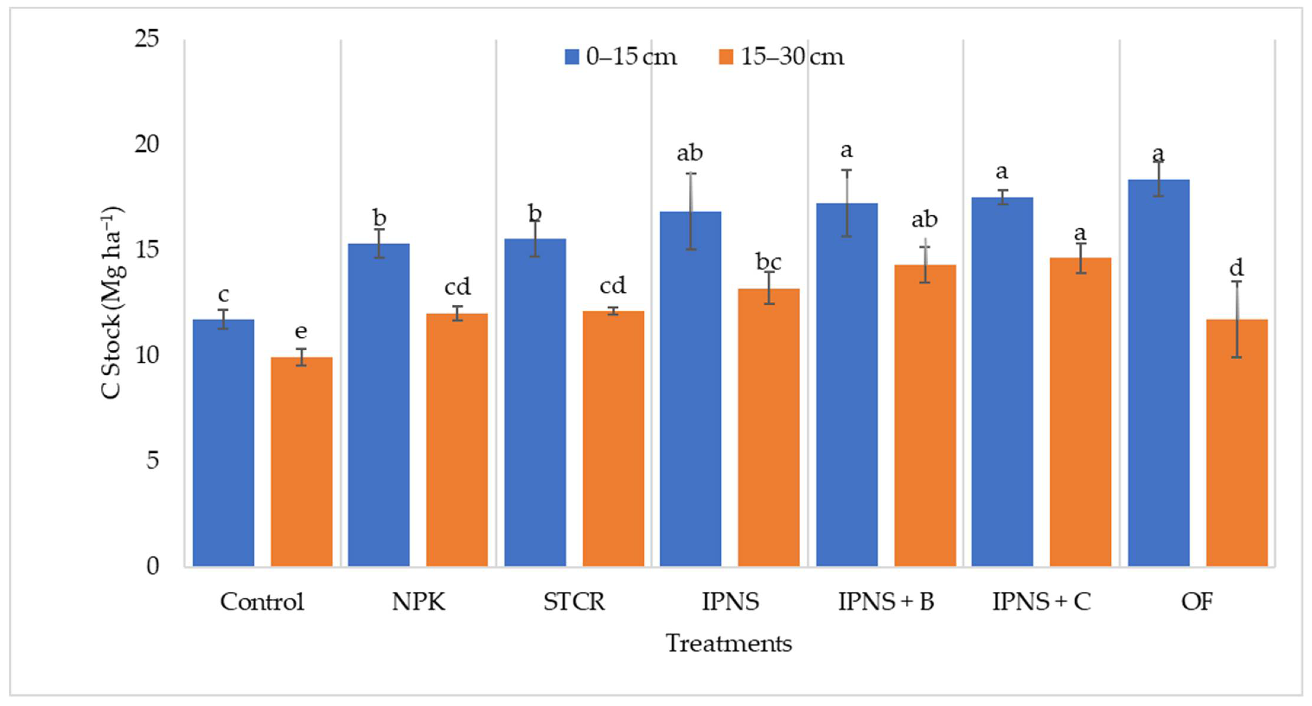 Agriculture 12 01822 g011