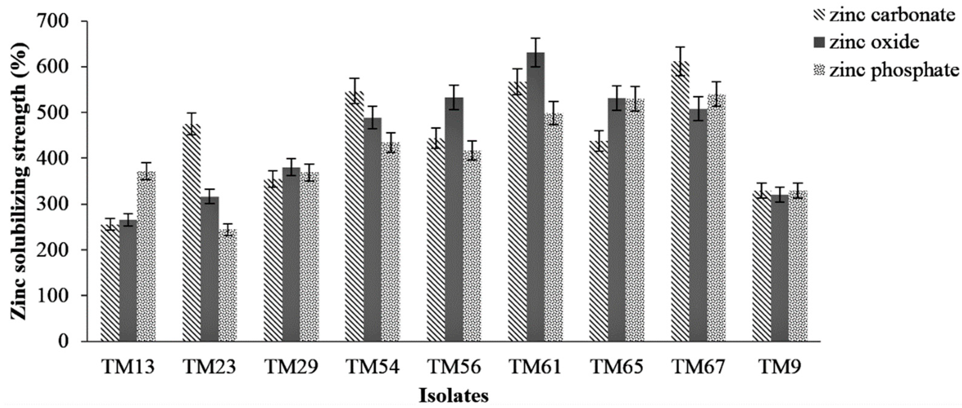 Agriculture 12 01823 g003 Agriculture 12 01823 g003