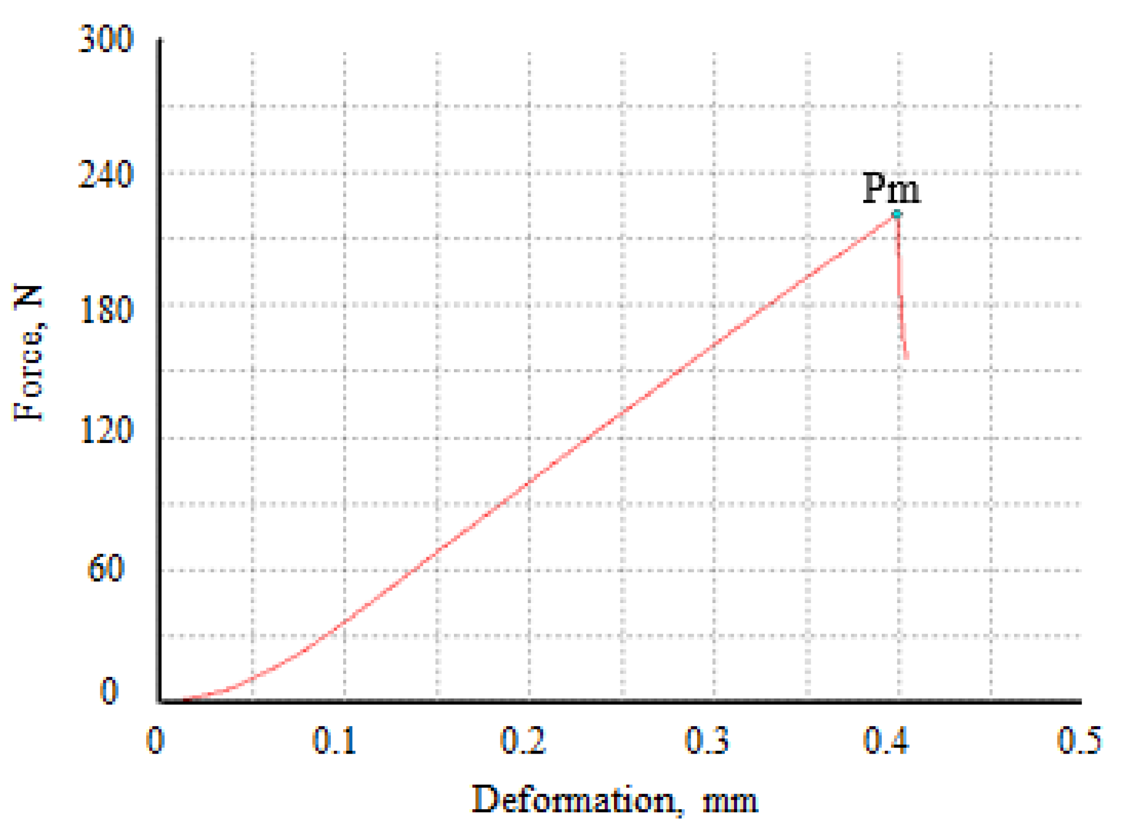 Agriculture 12 01825 g002 Agriculture 12 01825 g002