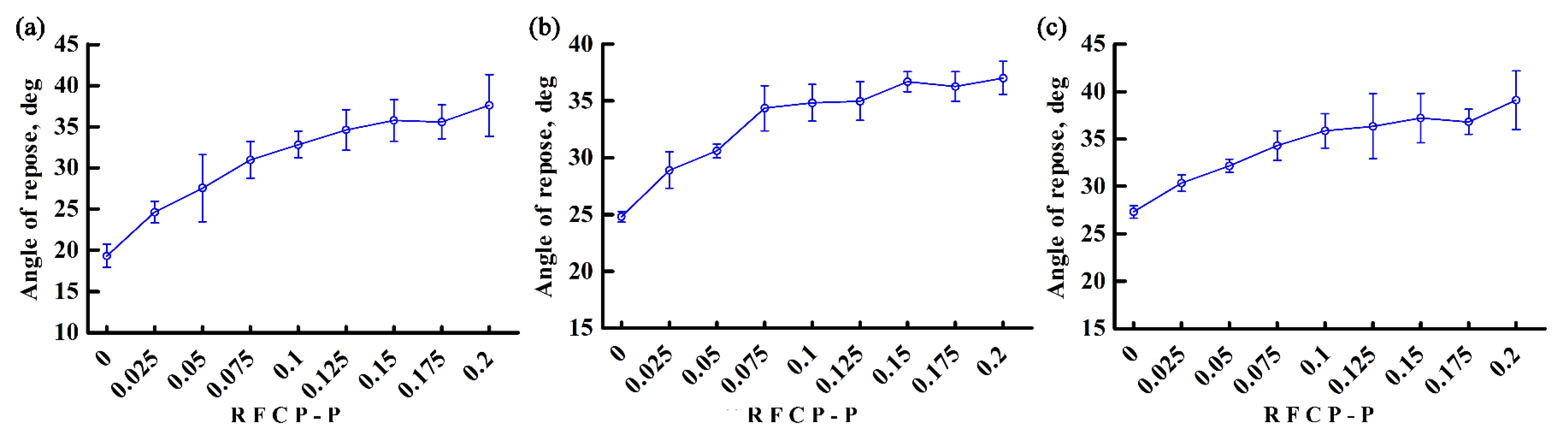 Agriculture 12 01825 g011 Agriculture 12 01825 g011