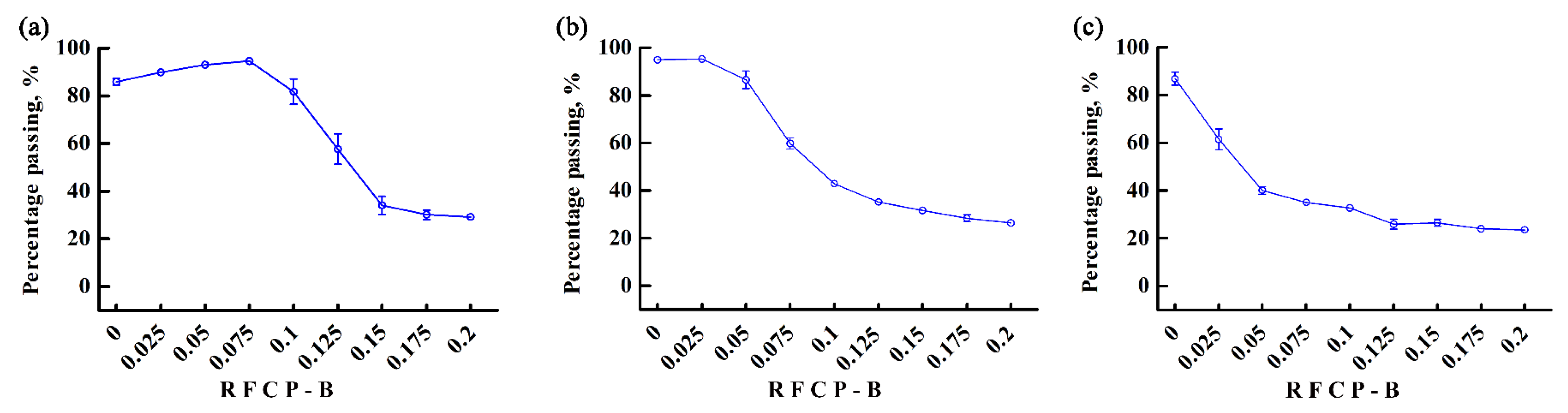 Agriculture 12 01825 g012 Agriculture 12 01825 g012
