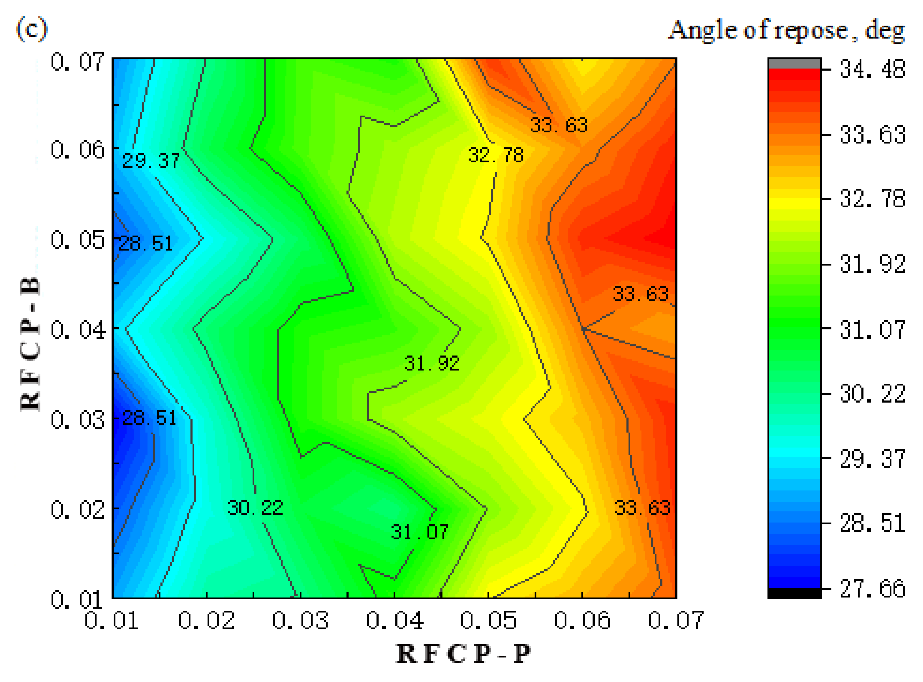 Agriculture 12 01825 g013b Agriculture 12 01825 g013b