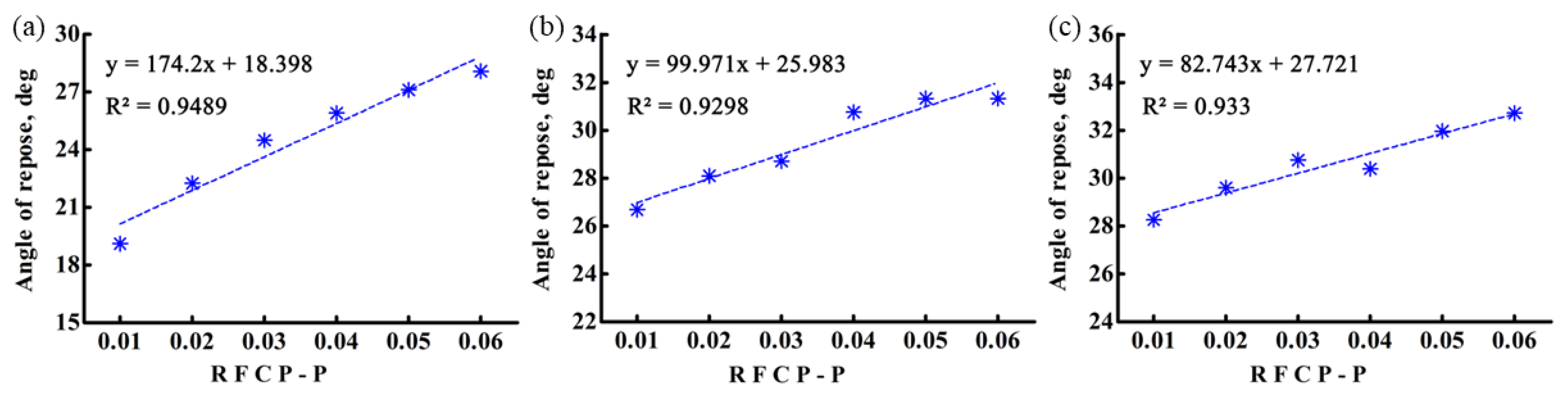 Agriculture 12 01825 g015 Agriculture 12 01825 g015