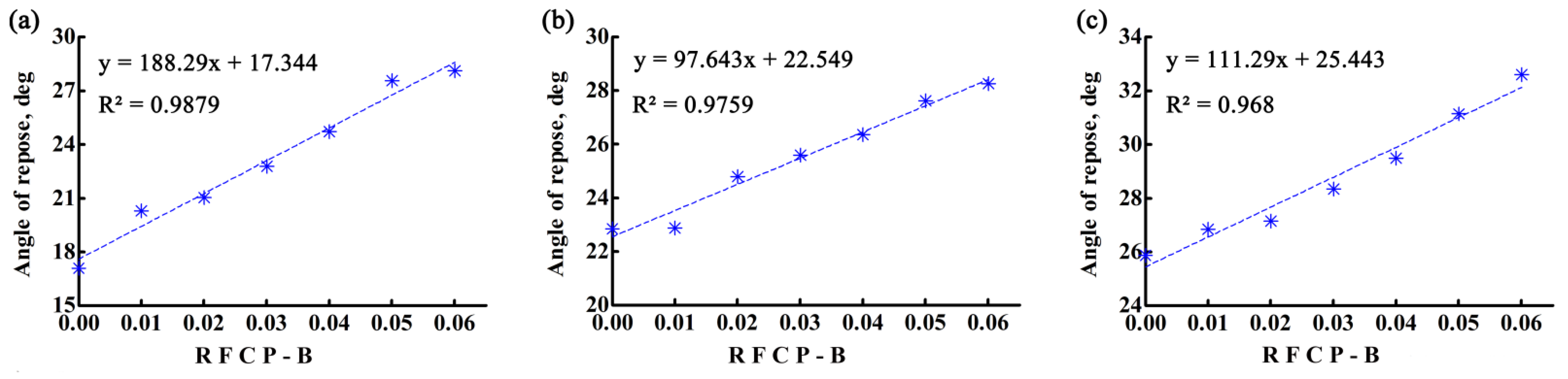 Agriculture 12 01825 g016 Agriculture 12 01825 g016