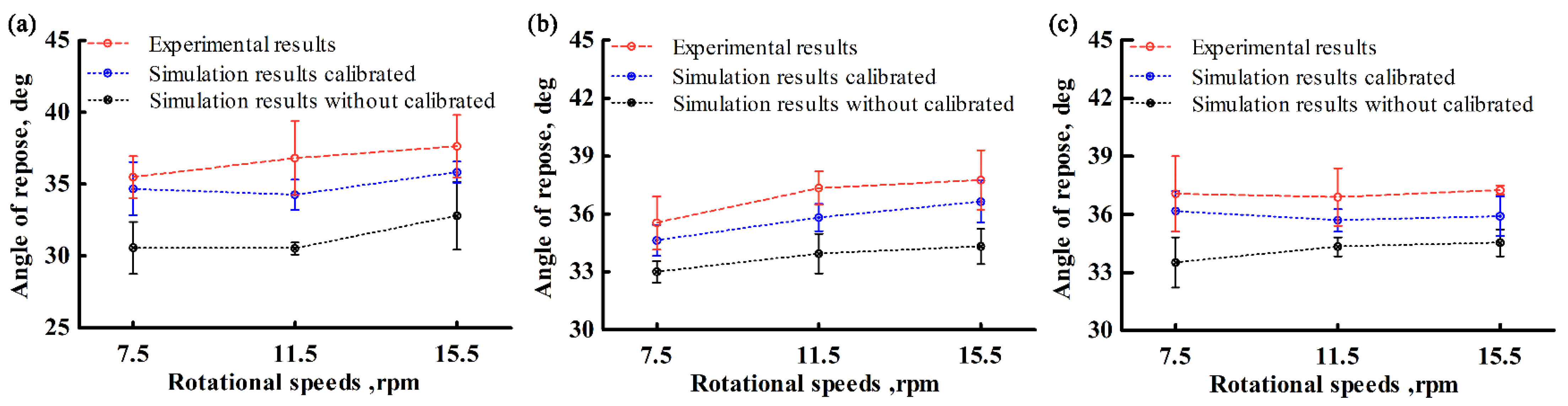 Agriculture 12 01825 g019 Agriculture 12 01825 g019