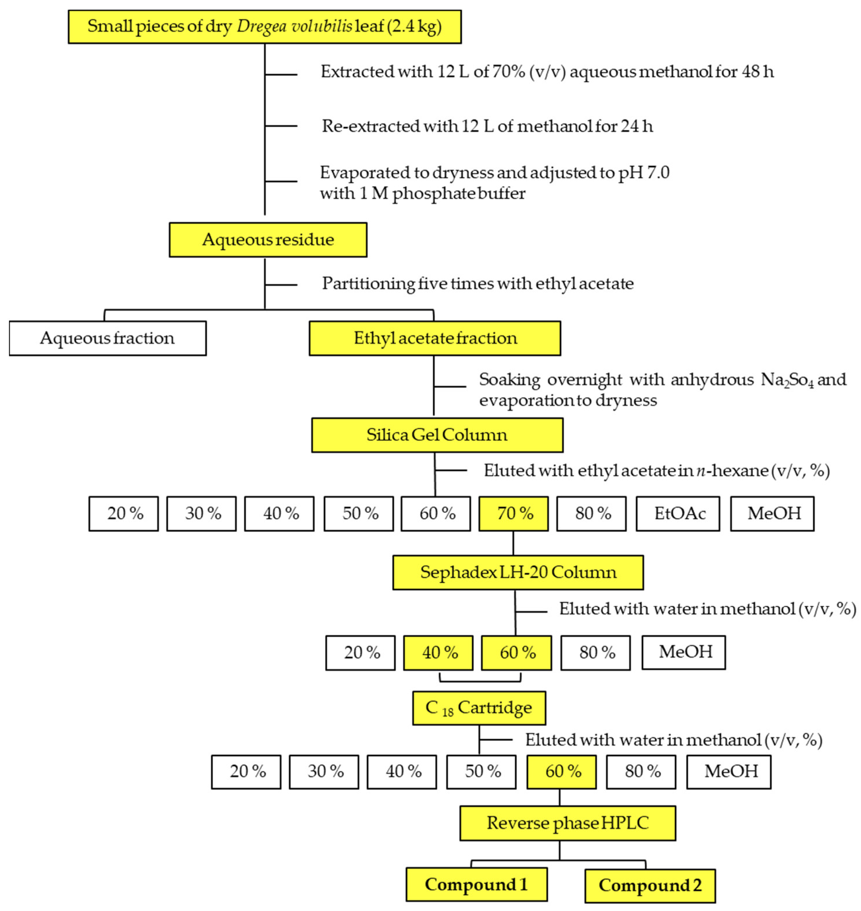 Agriculture 12 01826 g002