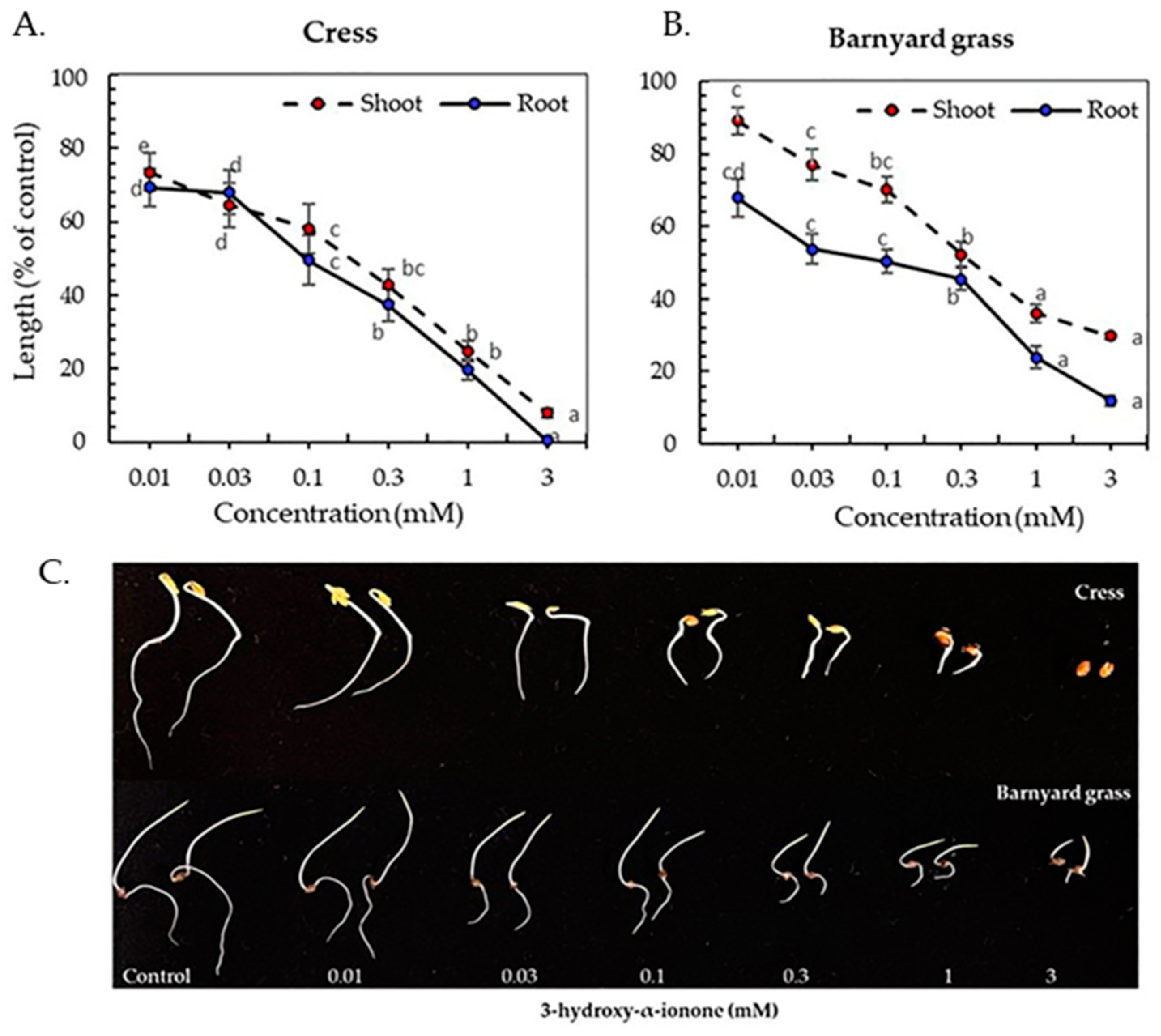 Agriculture 12 01826 g005