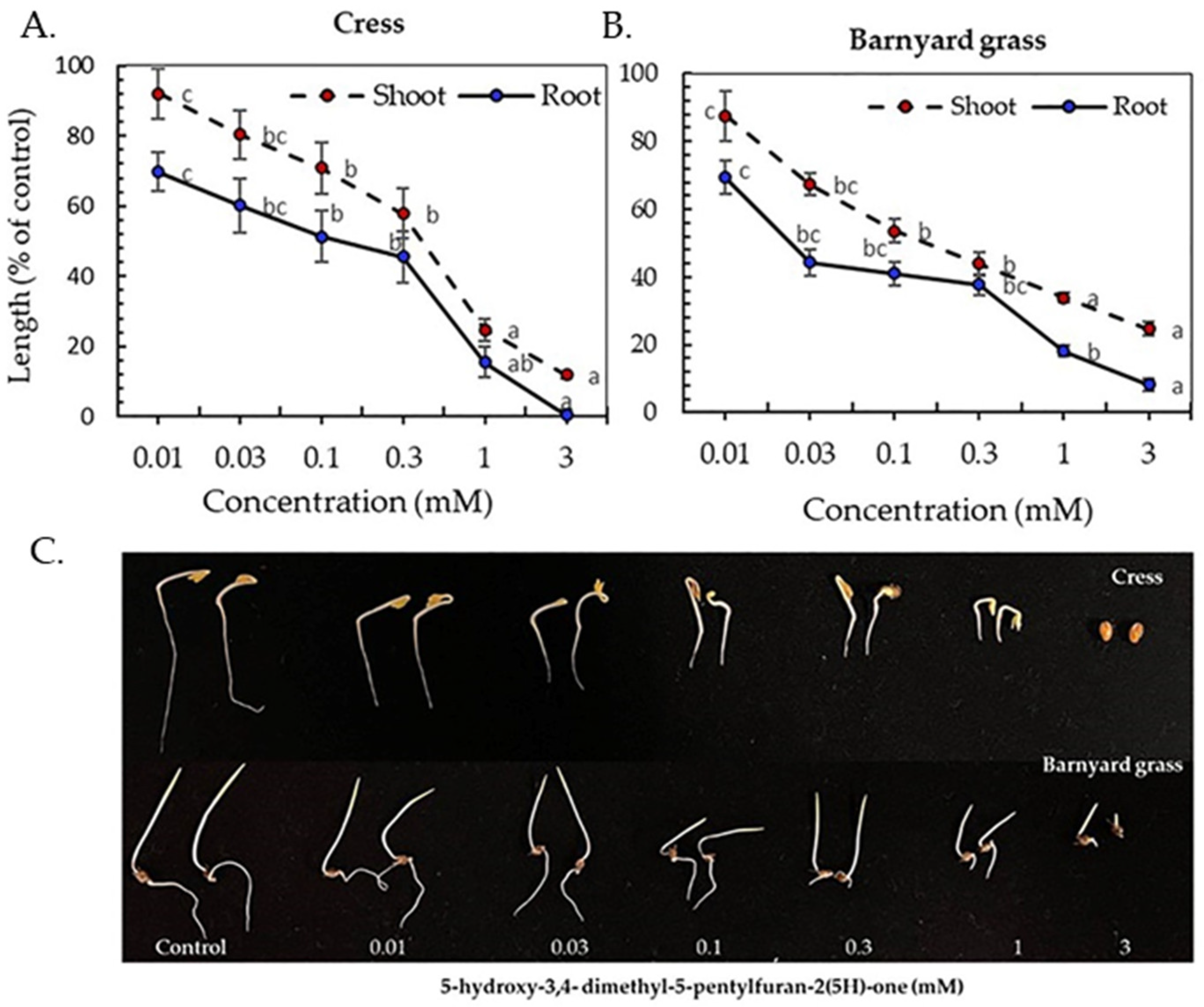 Agriculture 12 01826 g006