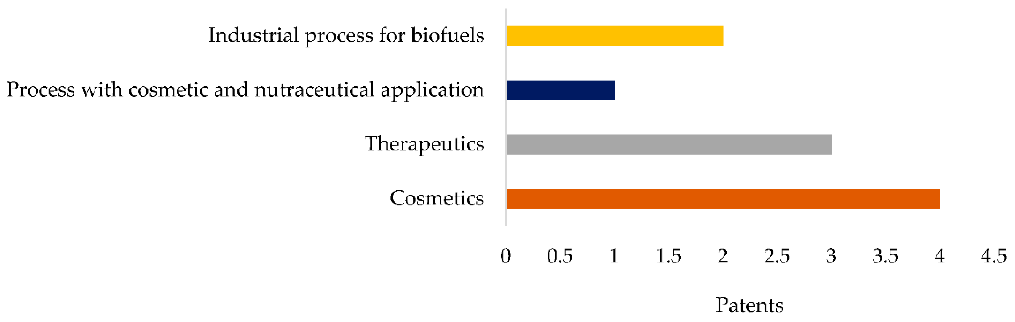 Agriculture 12 01827 g004 Agriculture 12 01827 g004