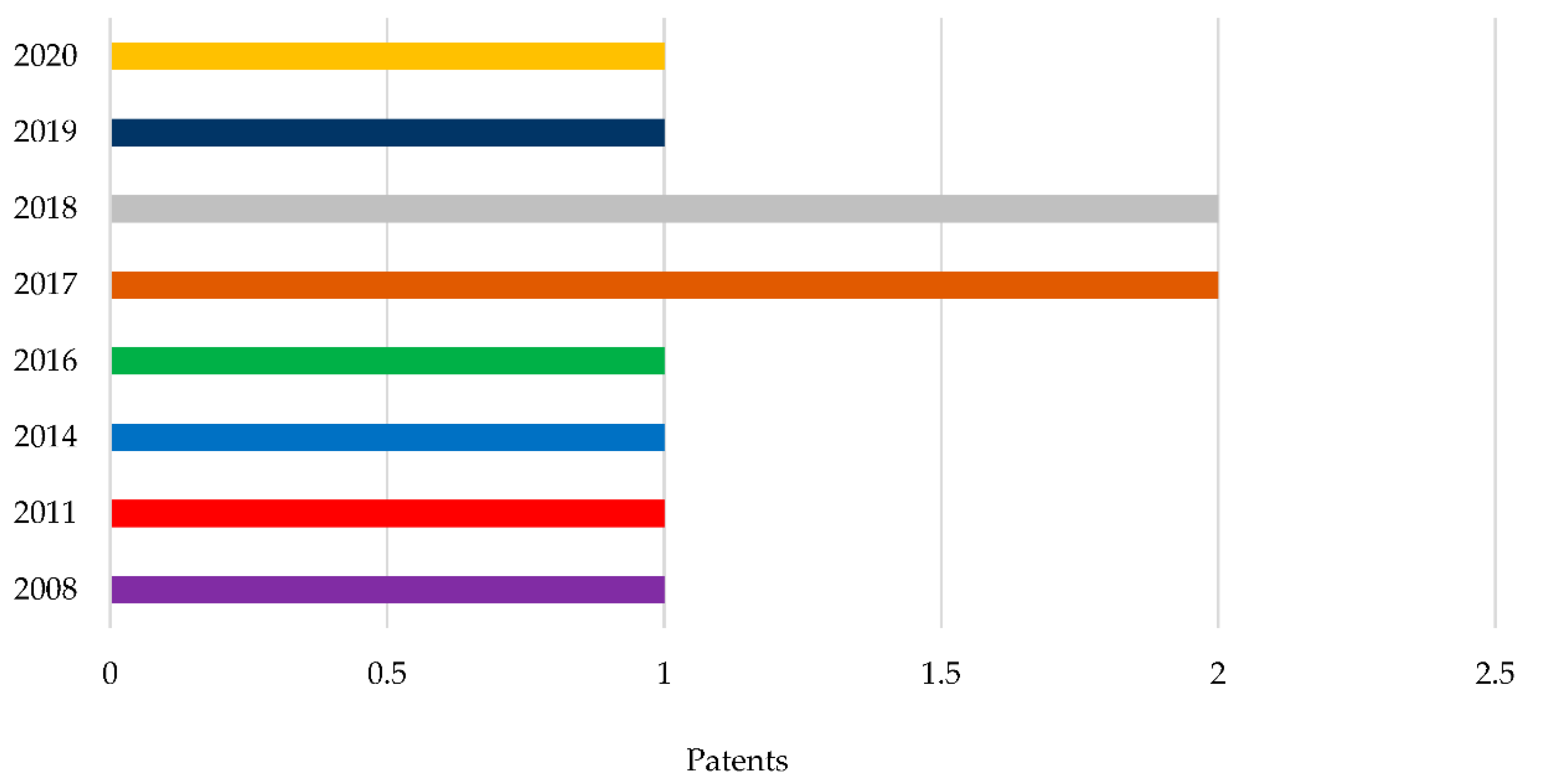 Agriculture 12 01827 g005 Agriculture 12 01827 g005