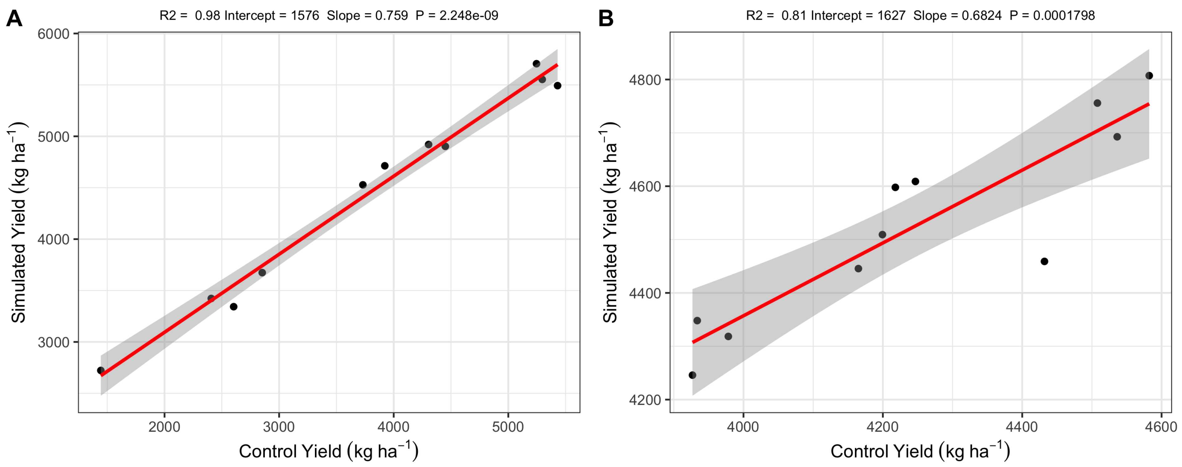 Agriculture 12 01828 g003