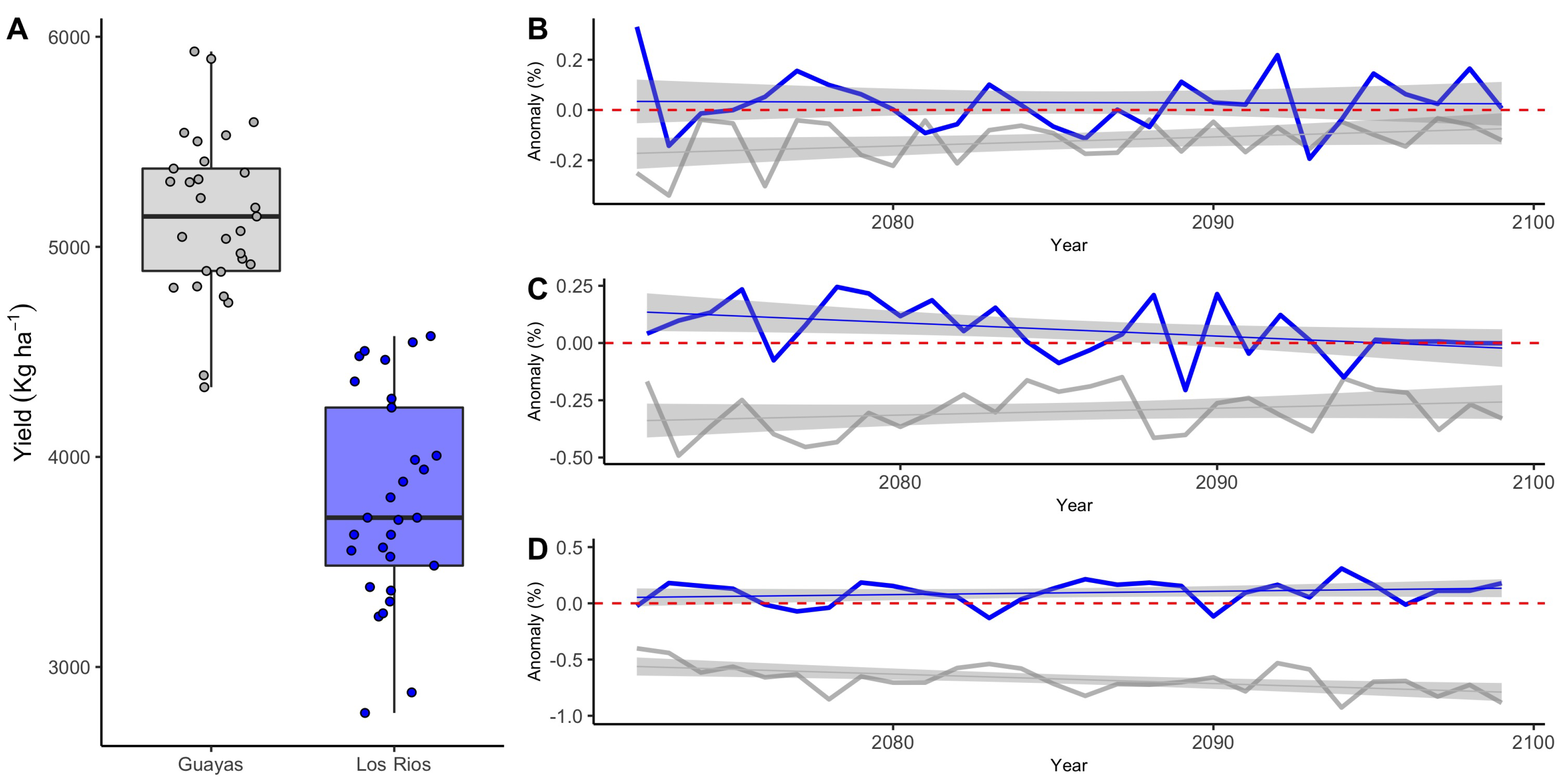 Agriculture 12 01828 g005